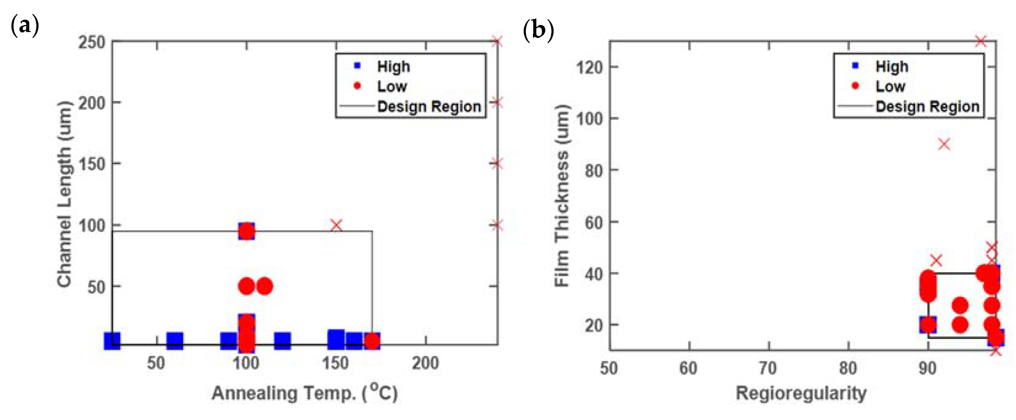 Processes 06 00079 g005