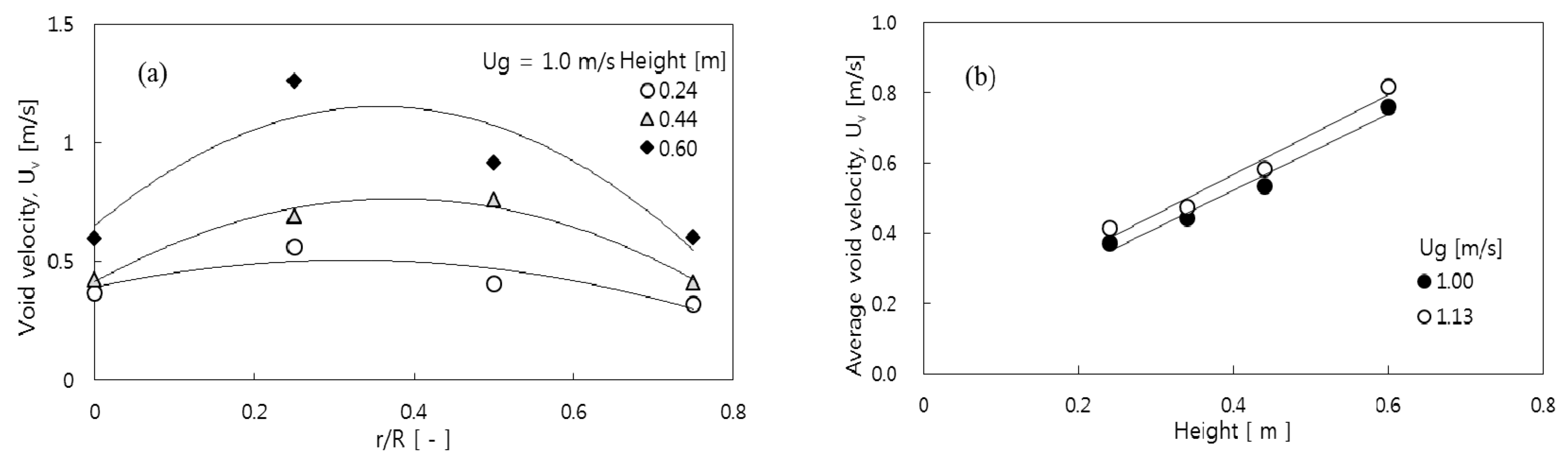 Processes 06 00080 g005 Processes 06 00080 g005