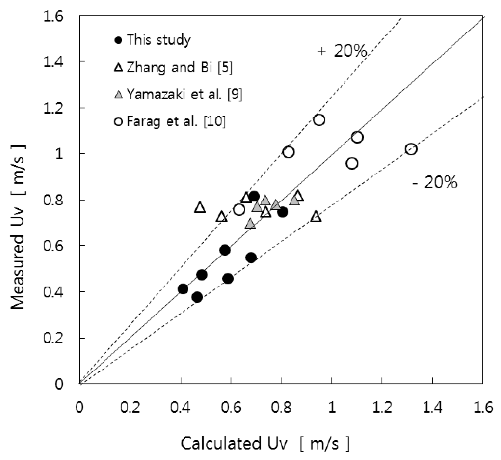 Processes 06 00080 g010 Processes 06 00080 g010