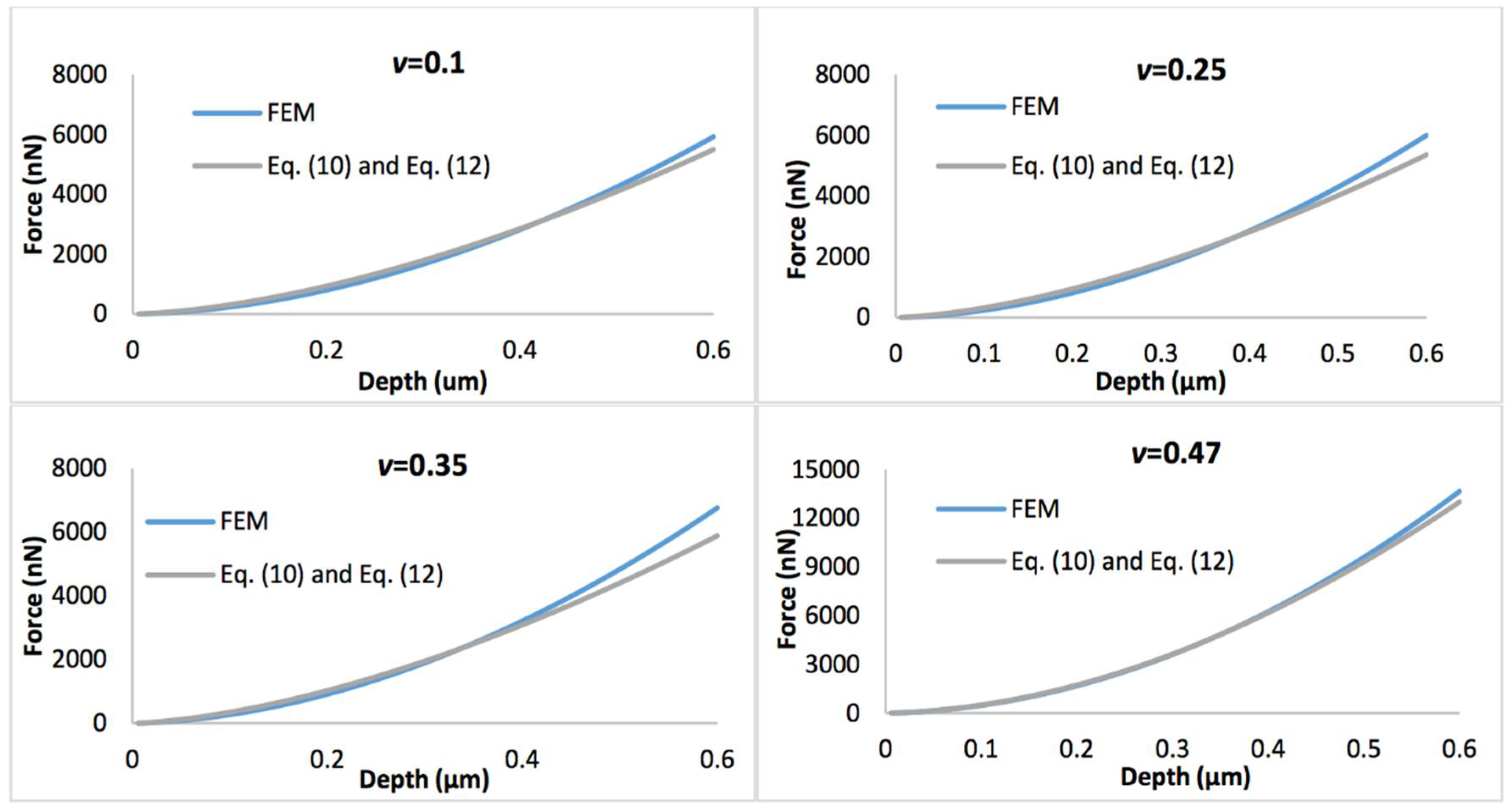 Processes 06 00084 g005