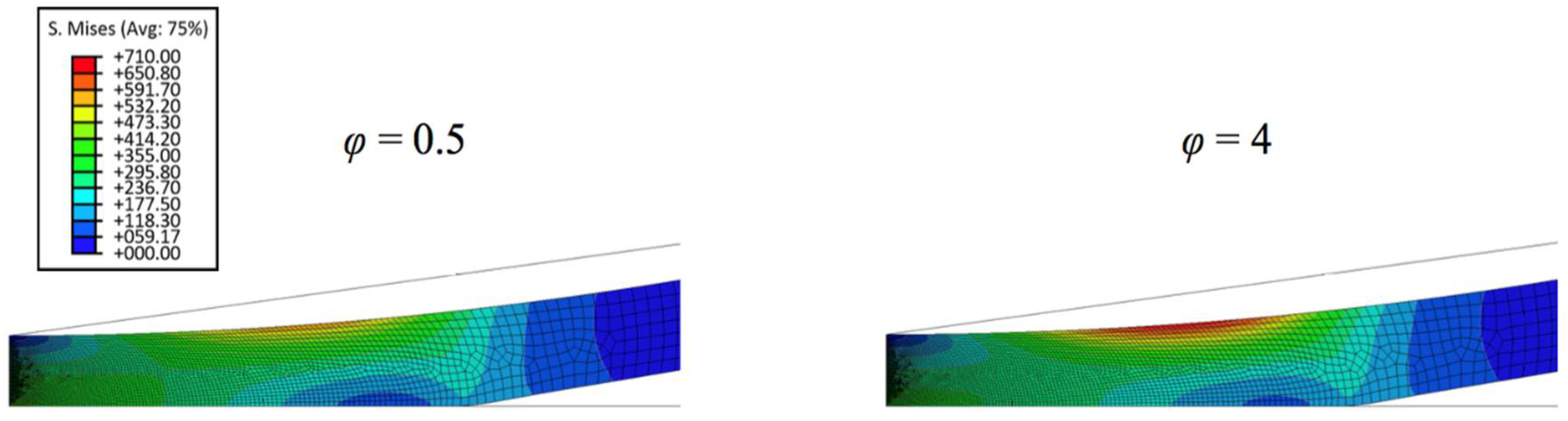 Processes 06 00084 g006