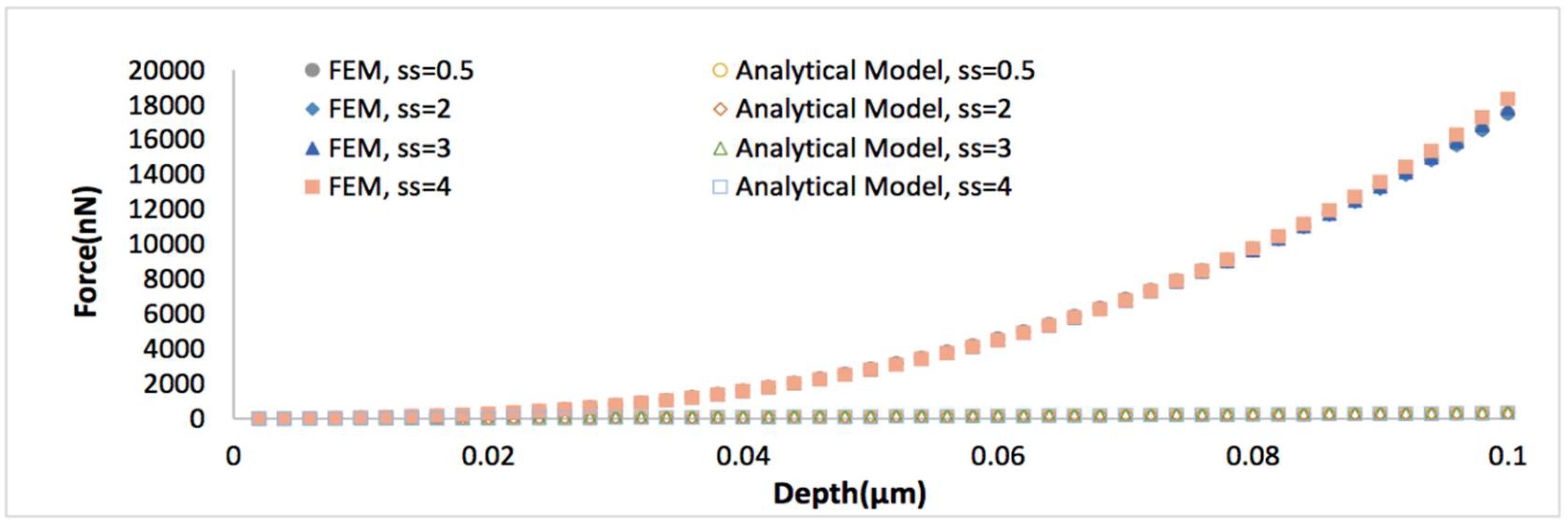 Processes 06 00084 g007