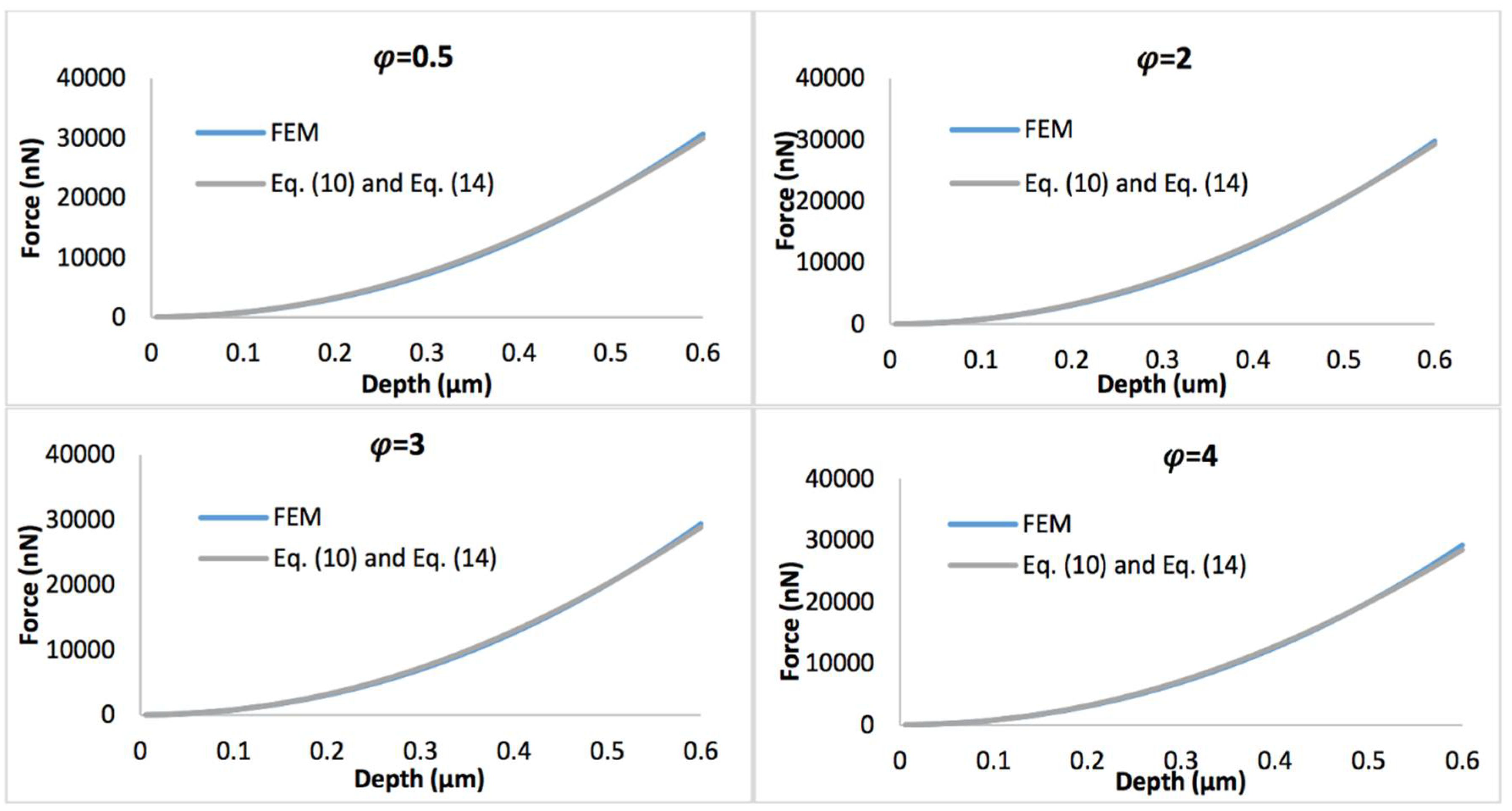 Processes 06 00084 g009