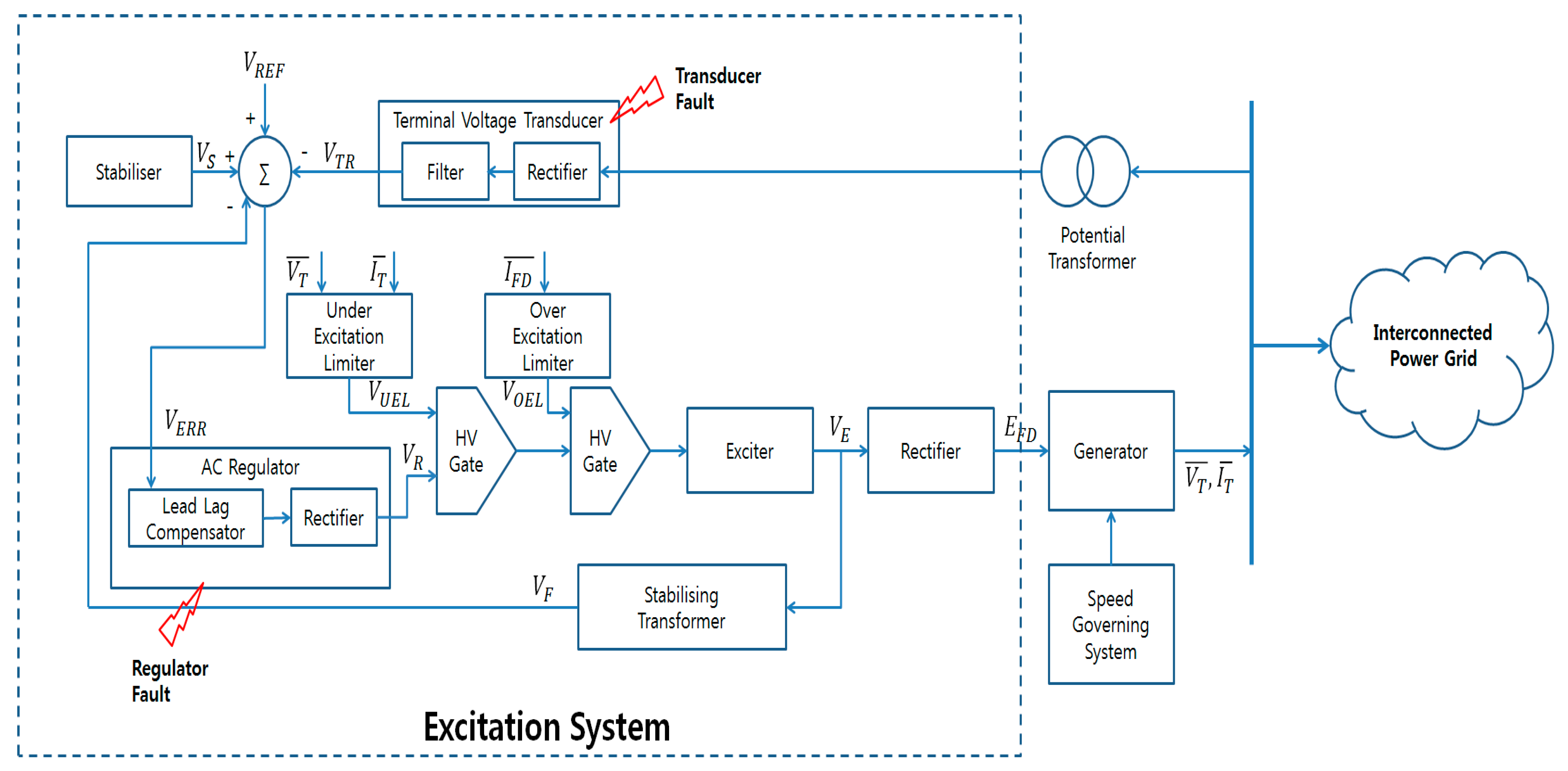 Processes 06 00085 g001