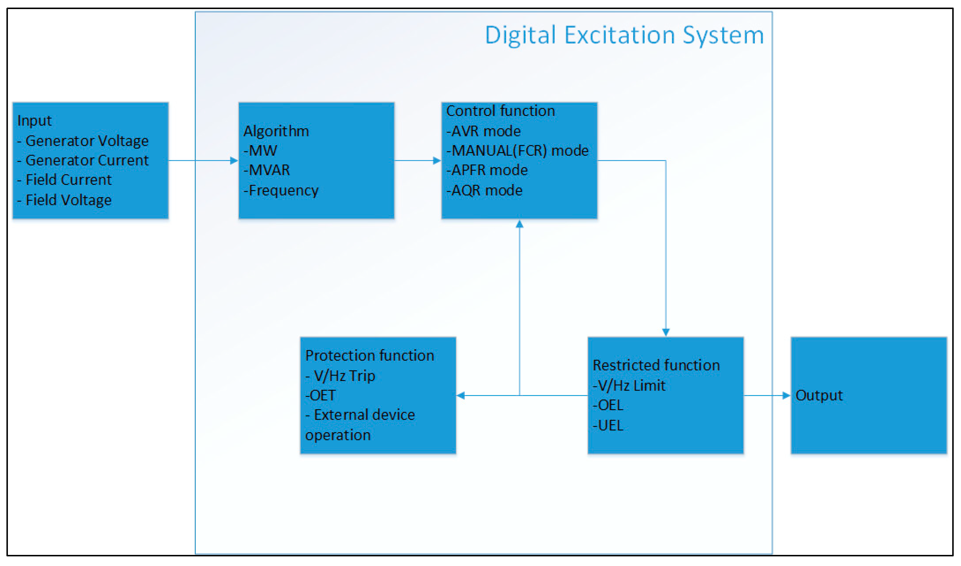 Processes 06 00085 g006