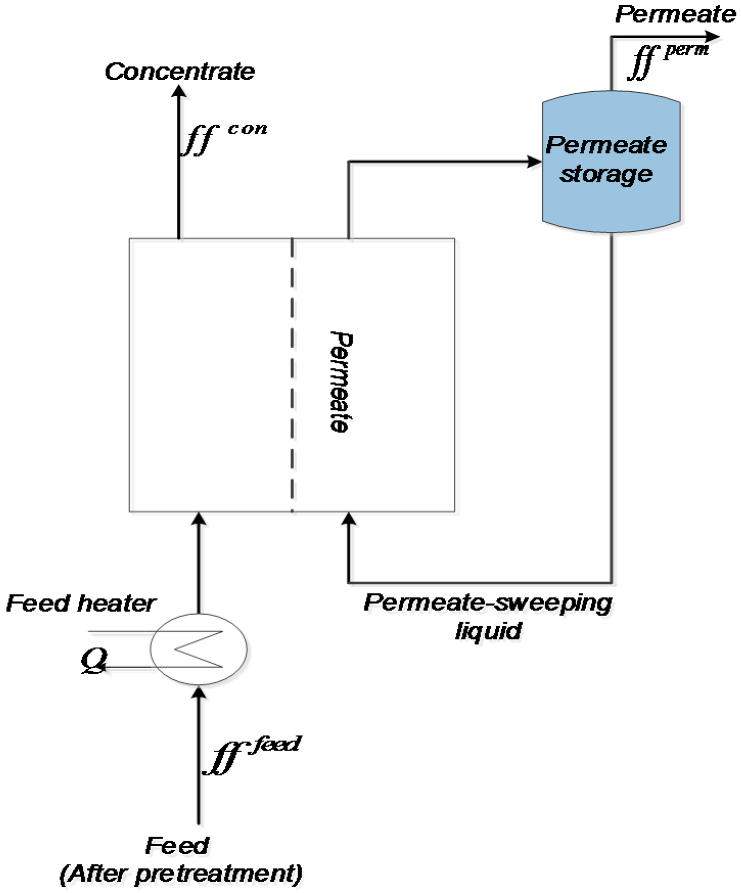Processes 06 00086 g005