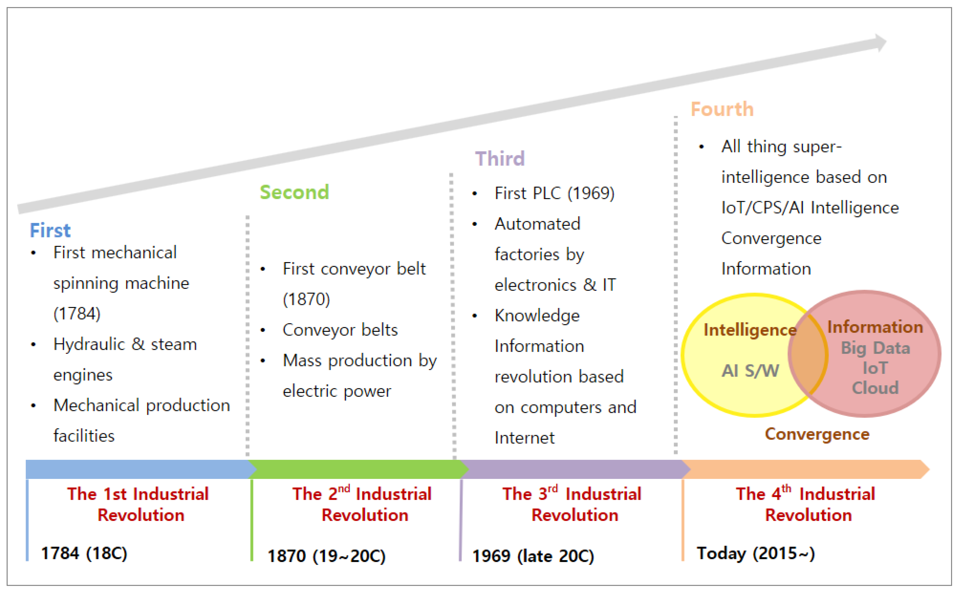 Processes 06 00088 g001