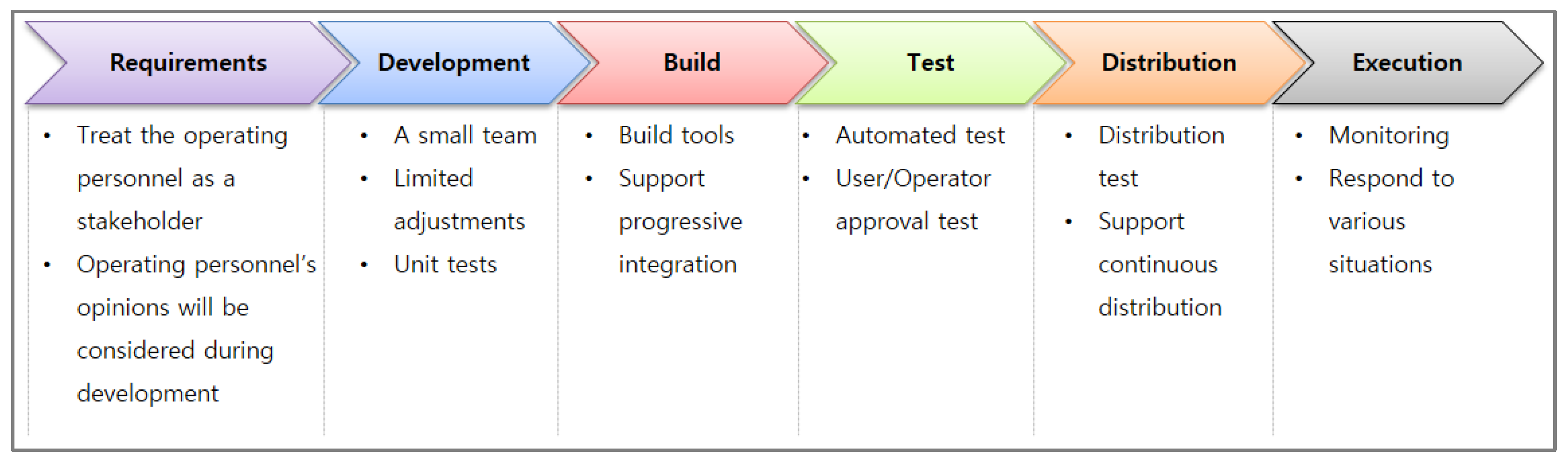 Processes 06 00088 g008