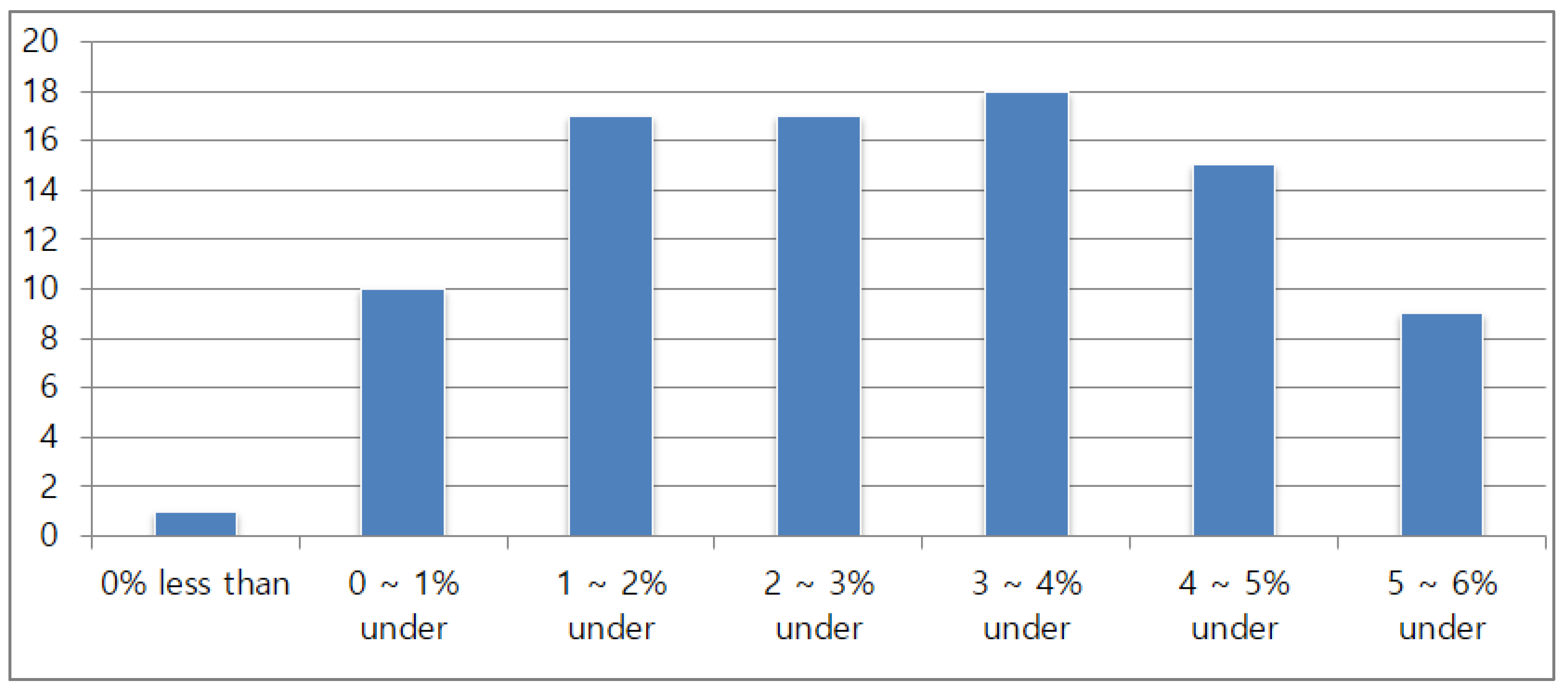 Processes 06 00088 g012