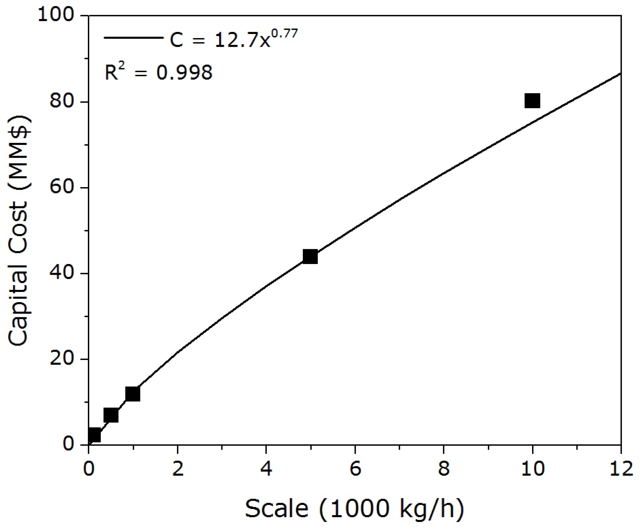 Processes 06 00091 g002
