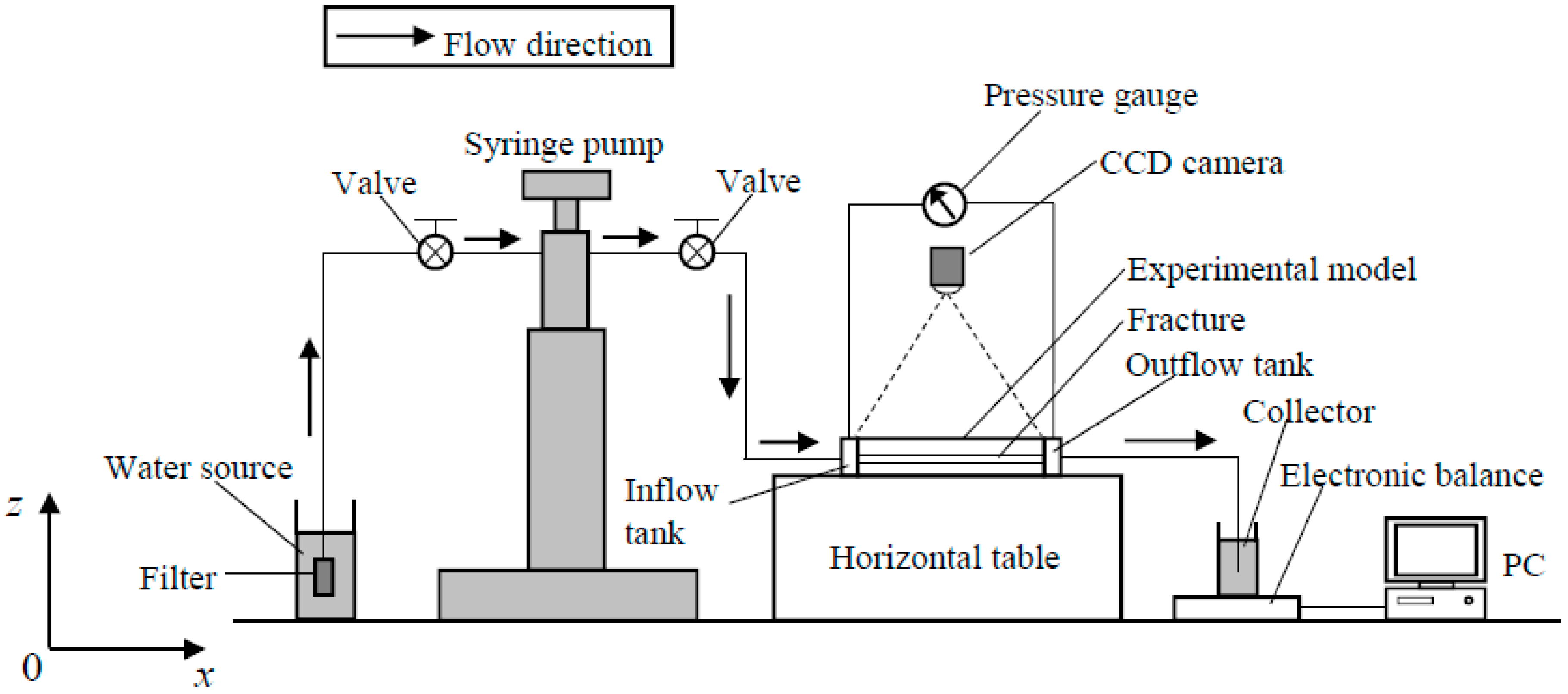 Processes 06 00094 g002