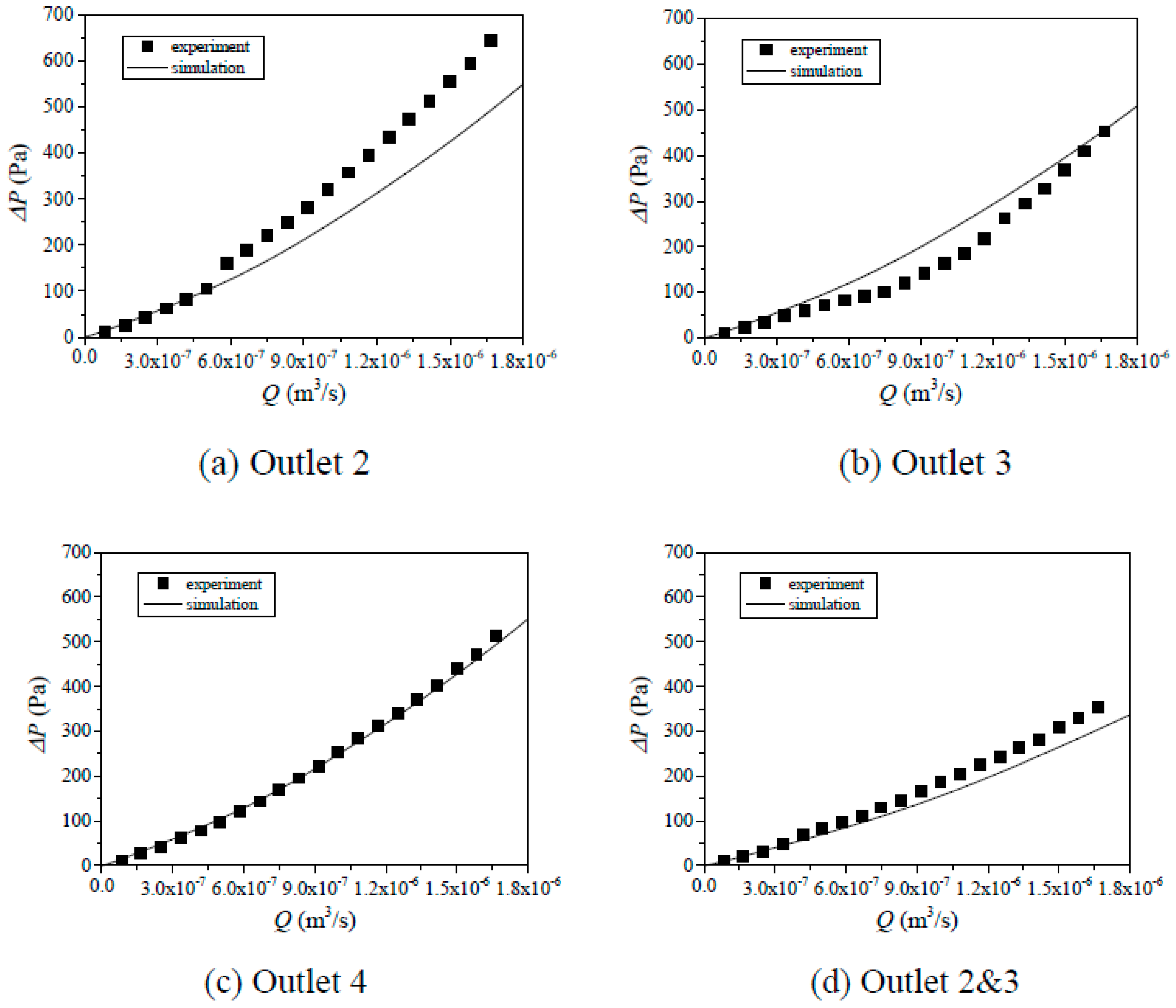 Processes 06 00094 g004a