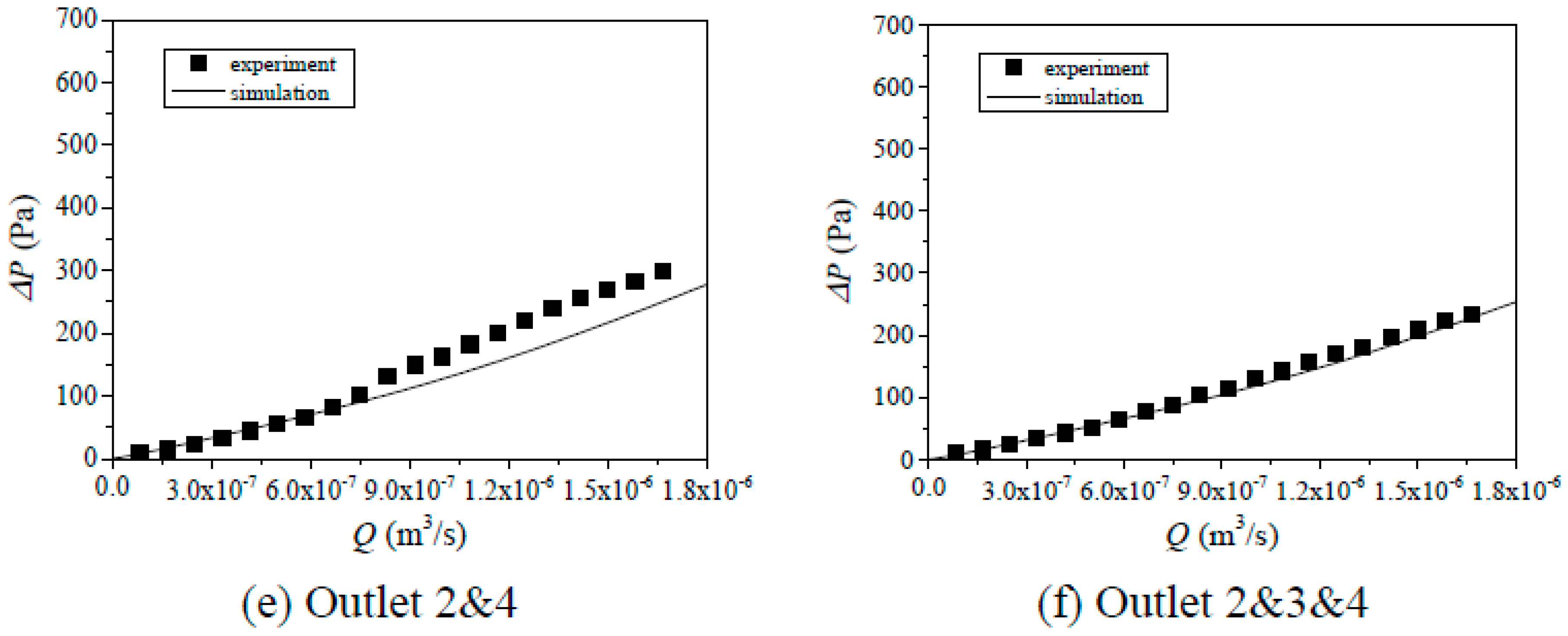 Processes 06 00094 g005b