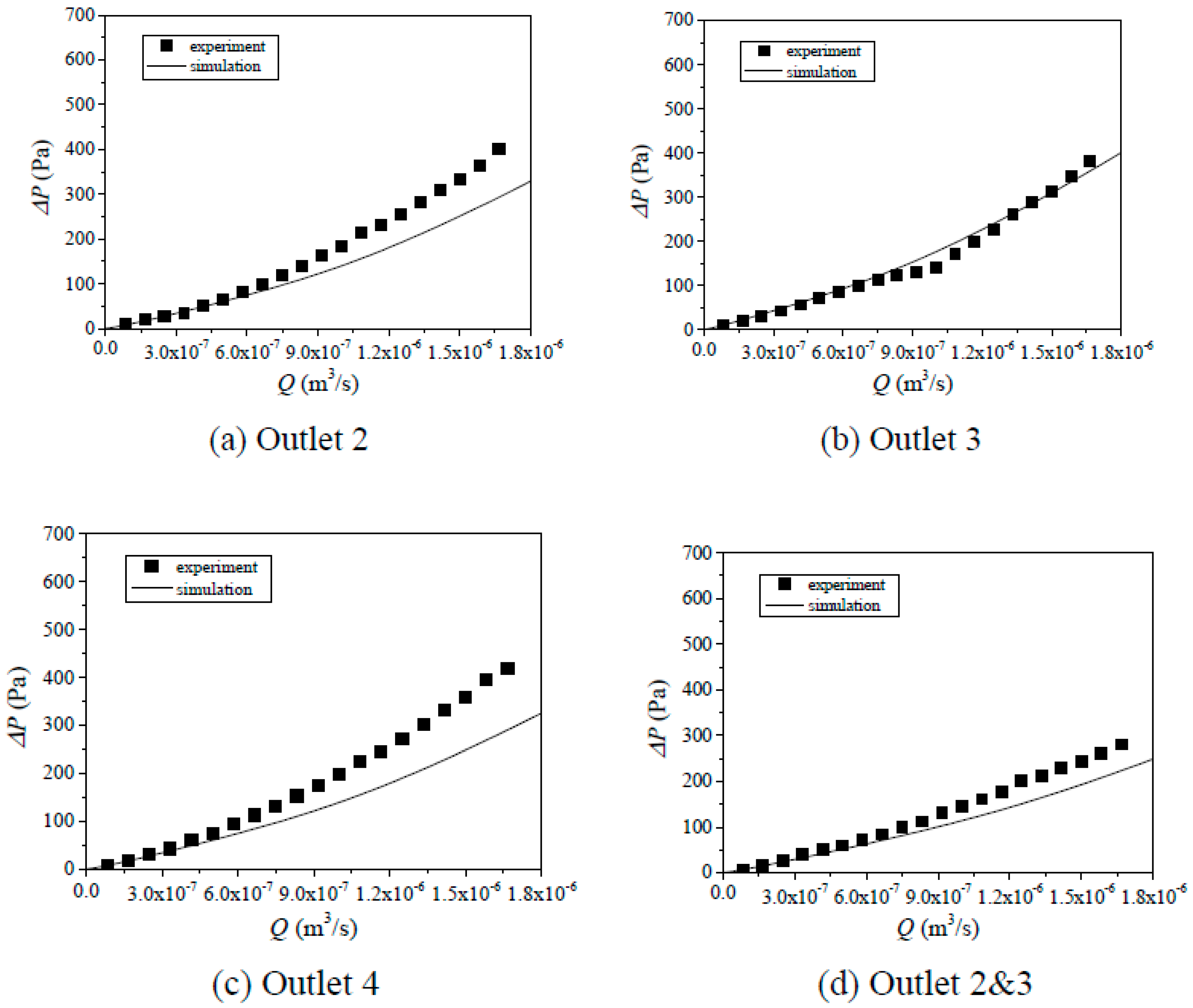 Processes 06 00094 g006a