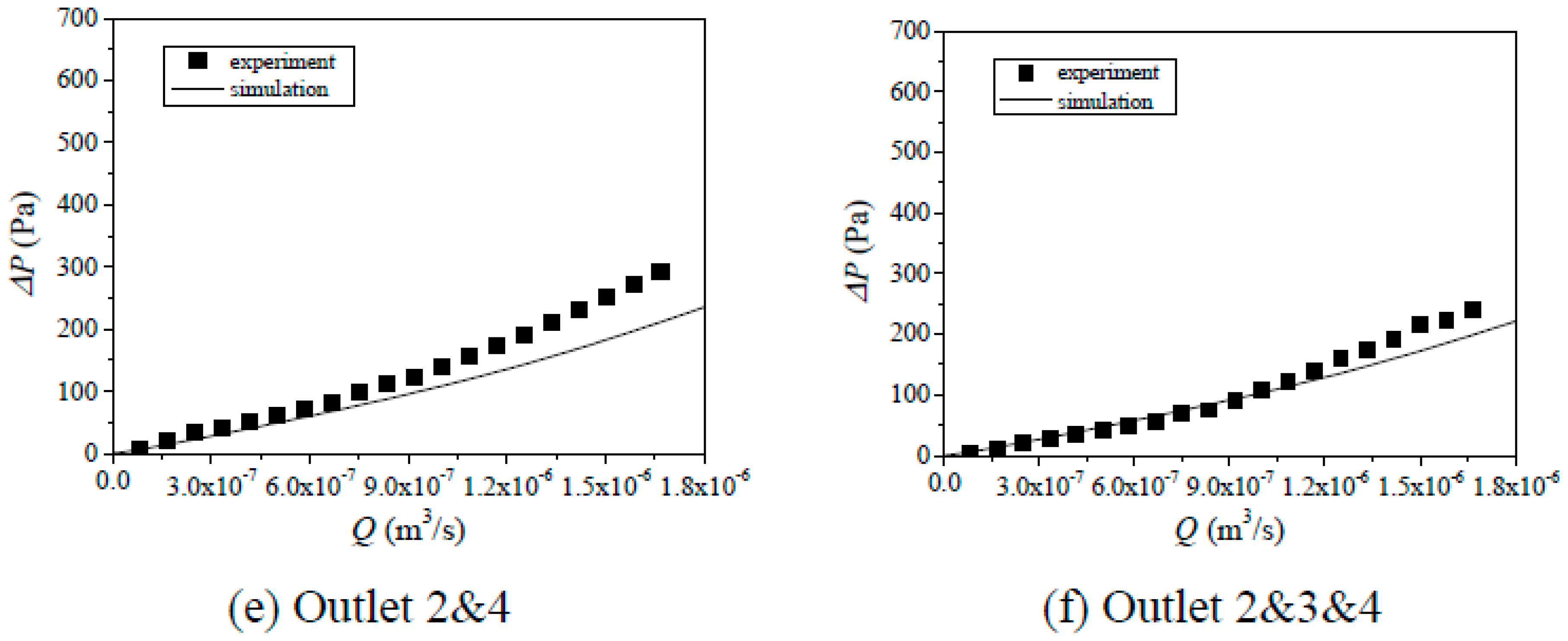 Processes 06 00094 g006b
