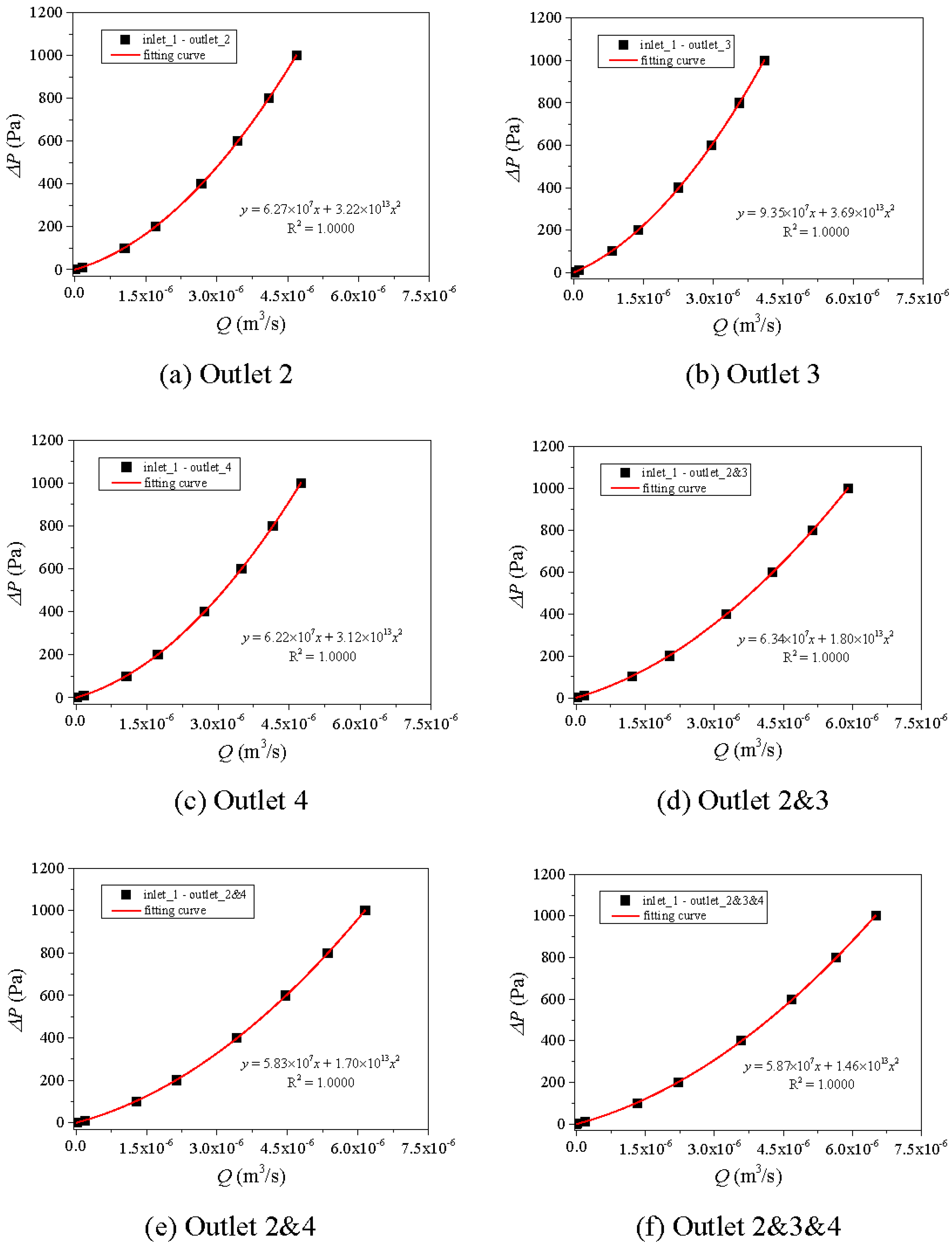Processes 06 00094 g009