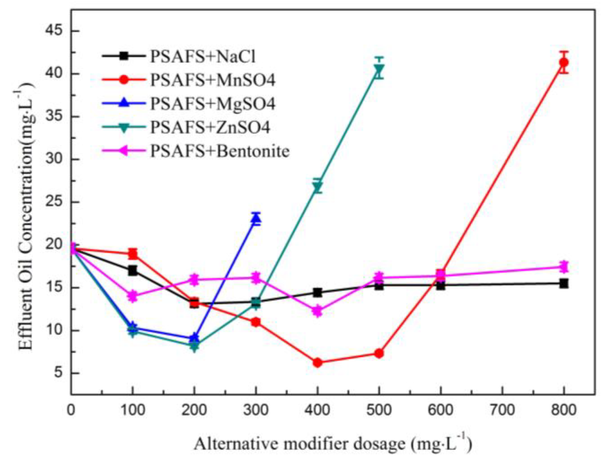 Processes 06 00095 g002