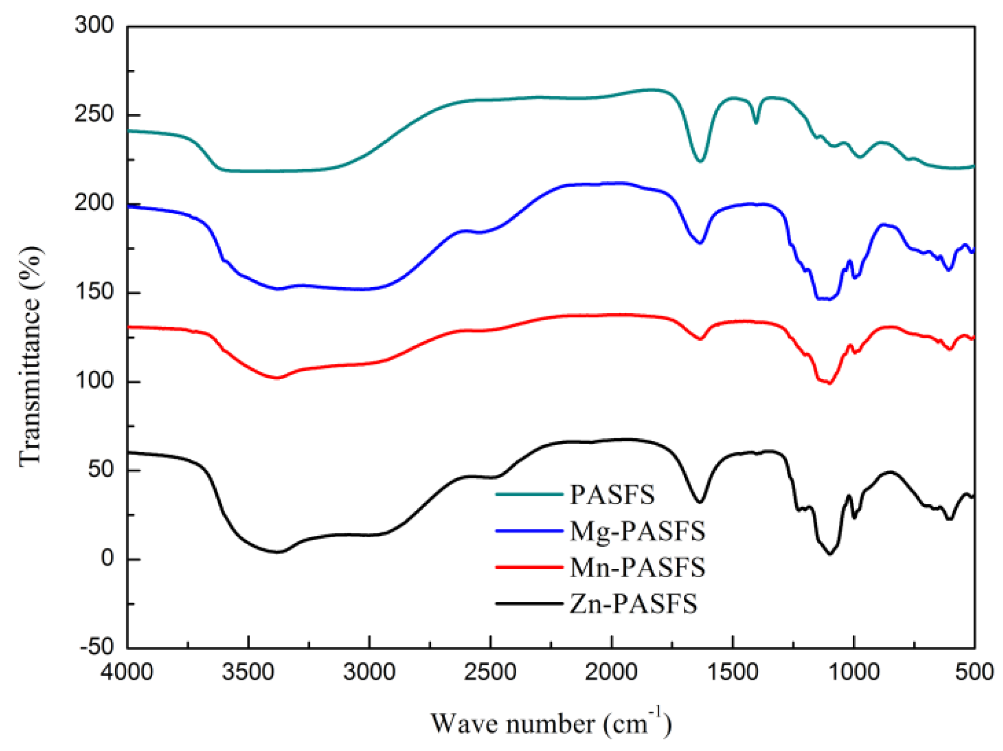 Processes 06 00095 g009