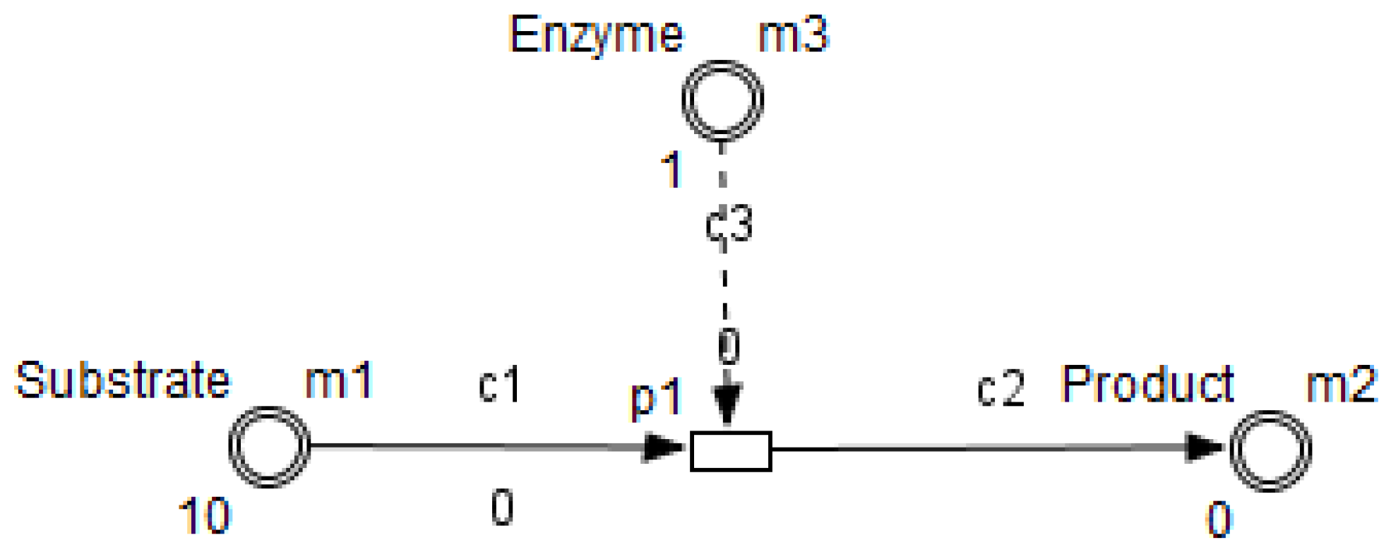 Processes 06 00097 g004 Processes 06 00097 g004