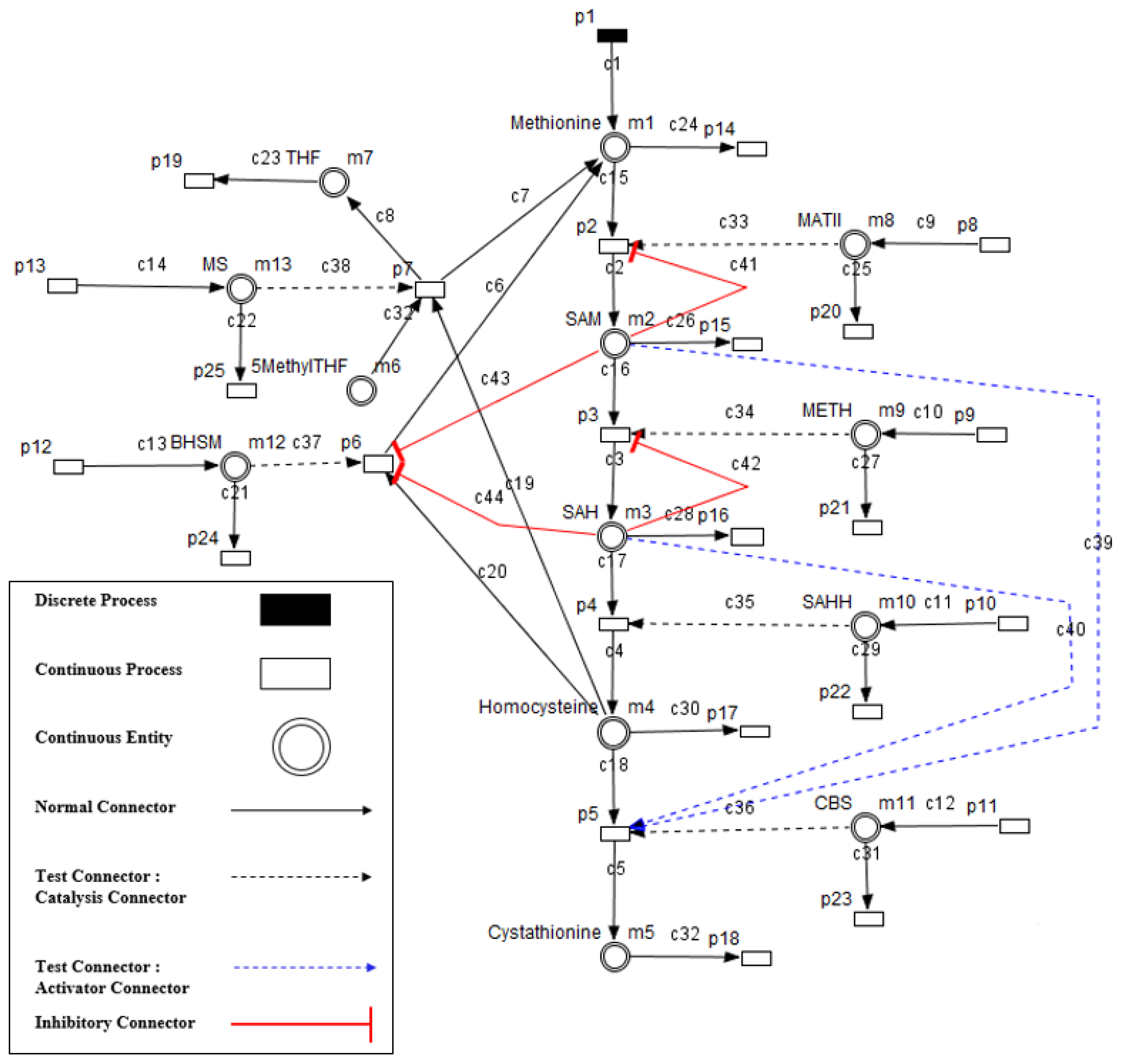 Processes 06 00097 g007 Processes 06 00097 g007