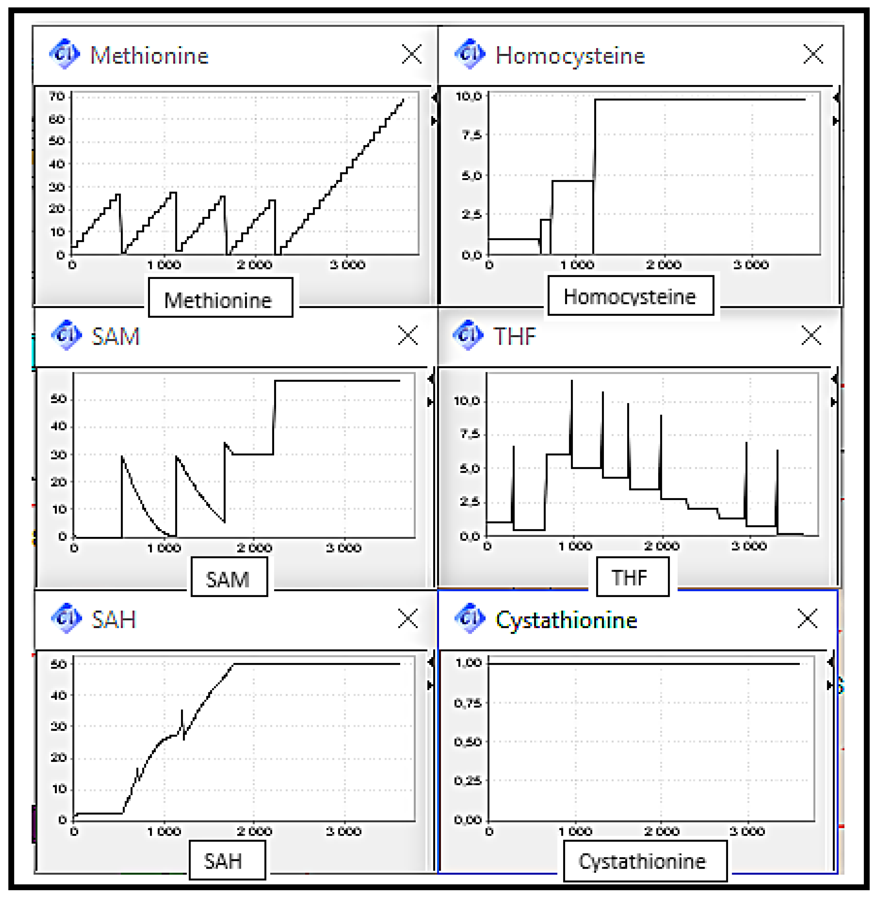 Processes 06 00097 g009 Processes 06 00097 g009