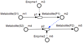 Processes 06 00097 i012 Processes 06 00097 i012