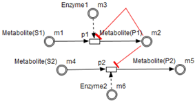 Processes 06 00097 i014 Processes 06 00097 i014