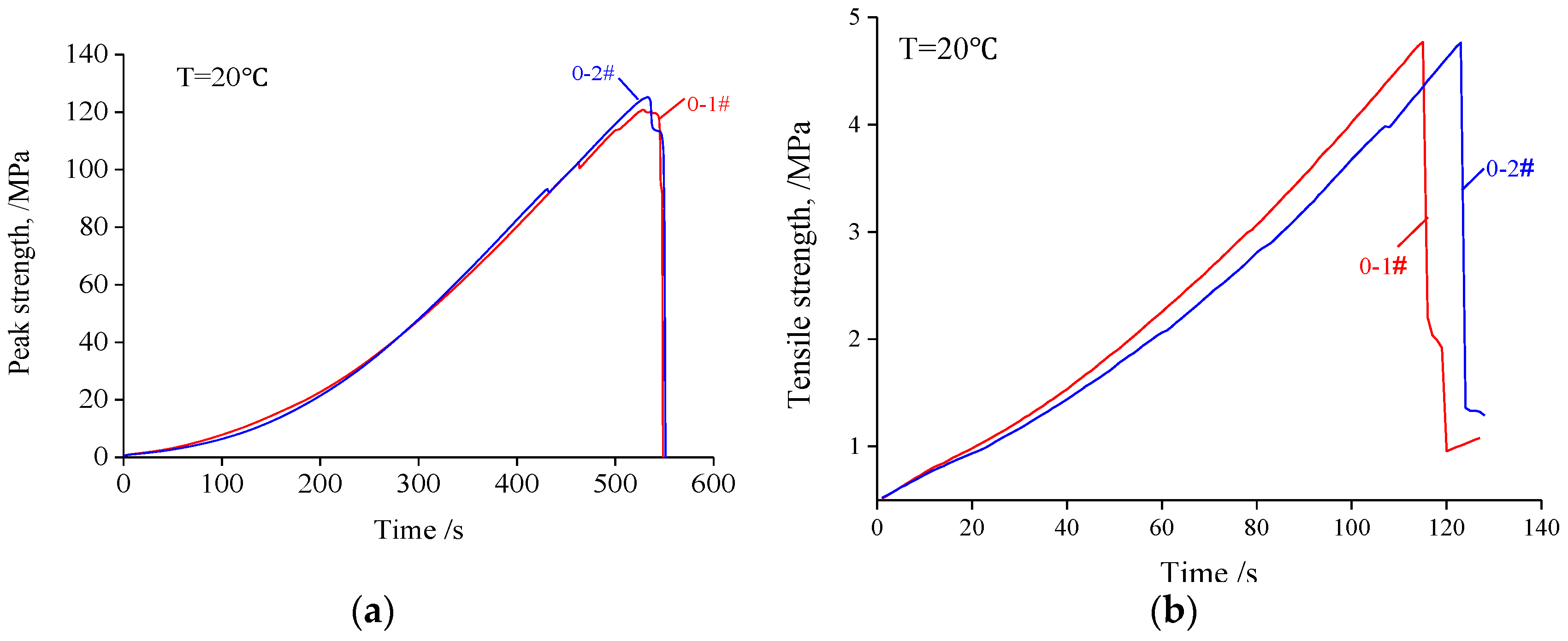 Processes 06 00101 g004