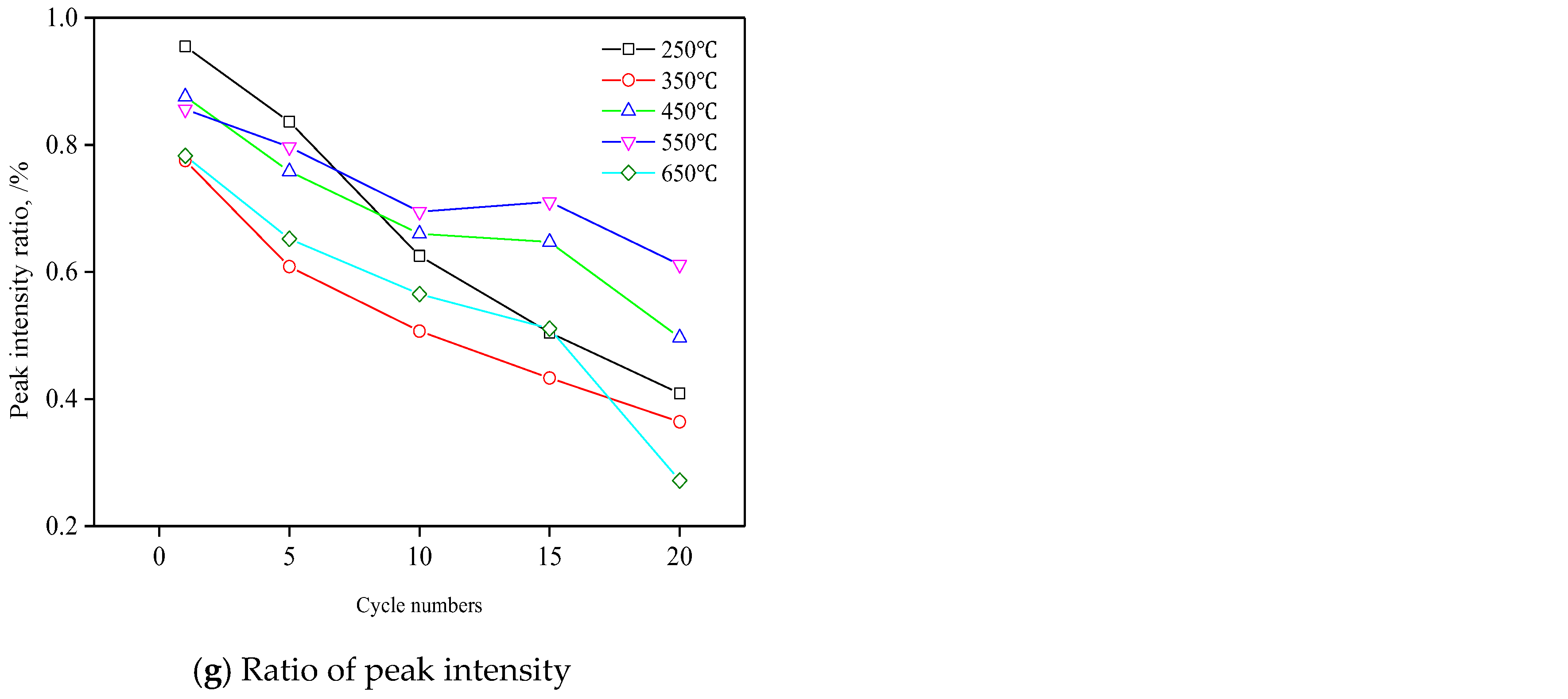 Processes 06 00101 g005b
