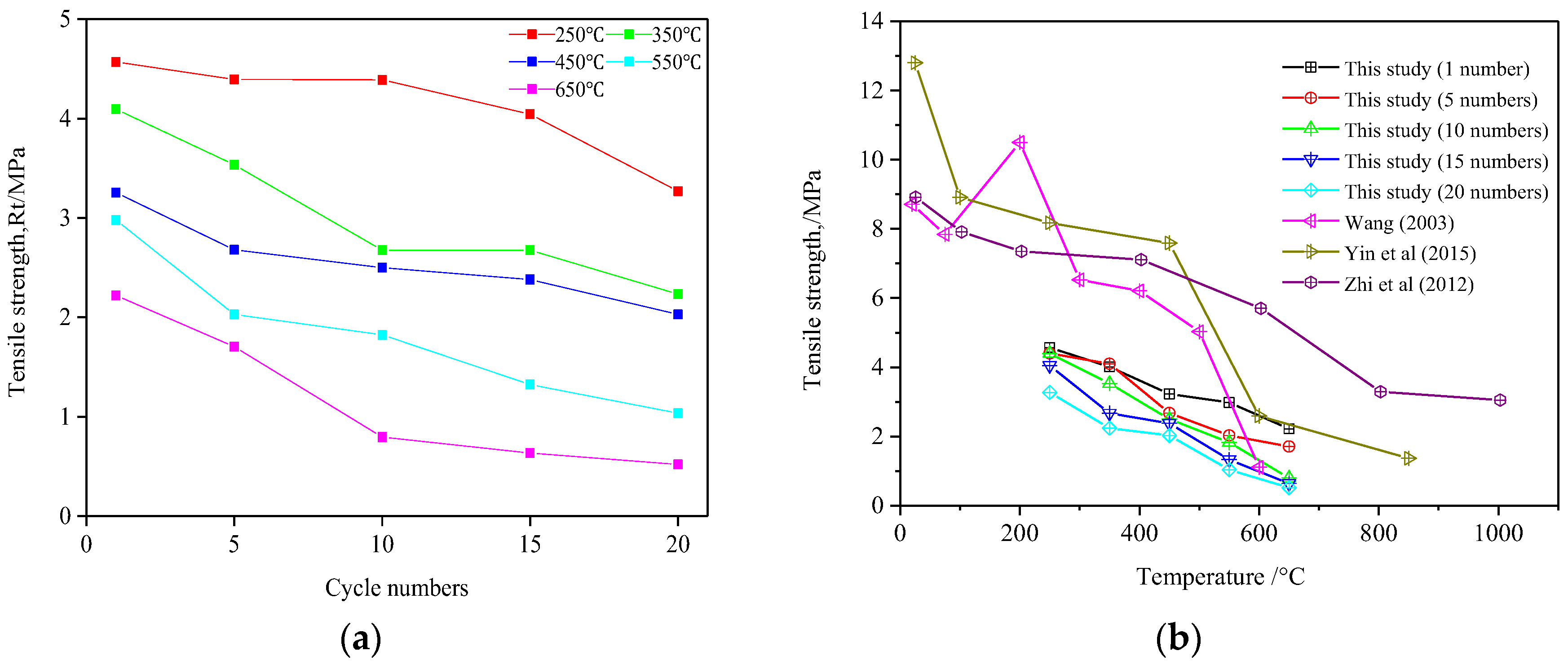 Processes 06 00101 g006