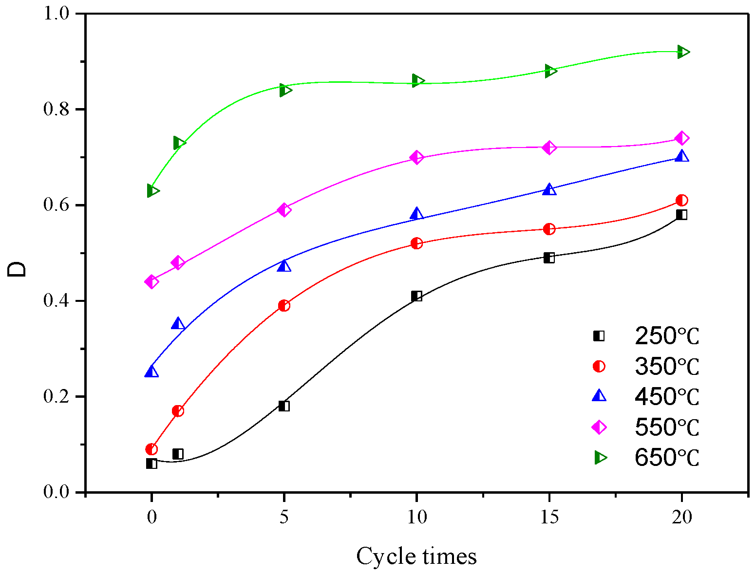 Processes 06 00101 g009