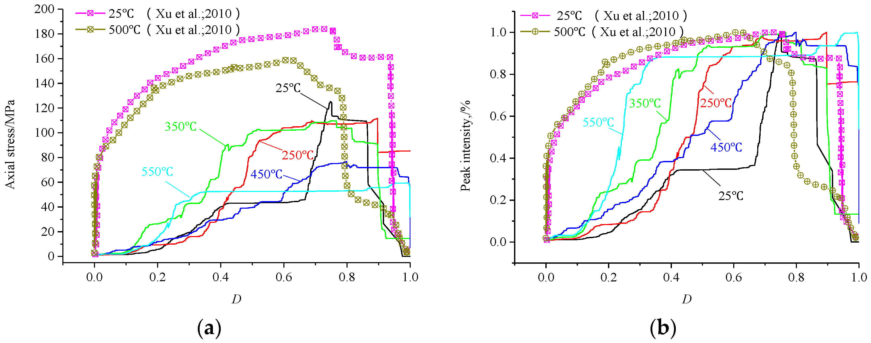 Processes 06 00101 g012