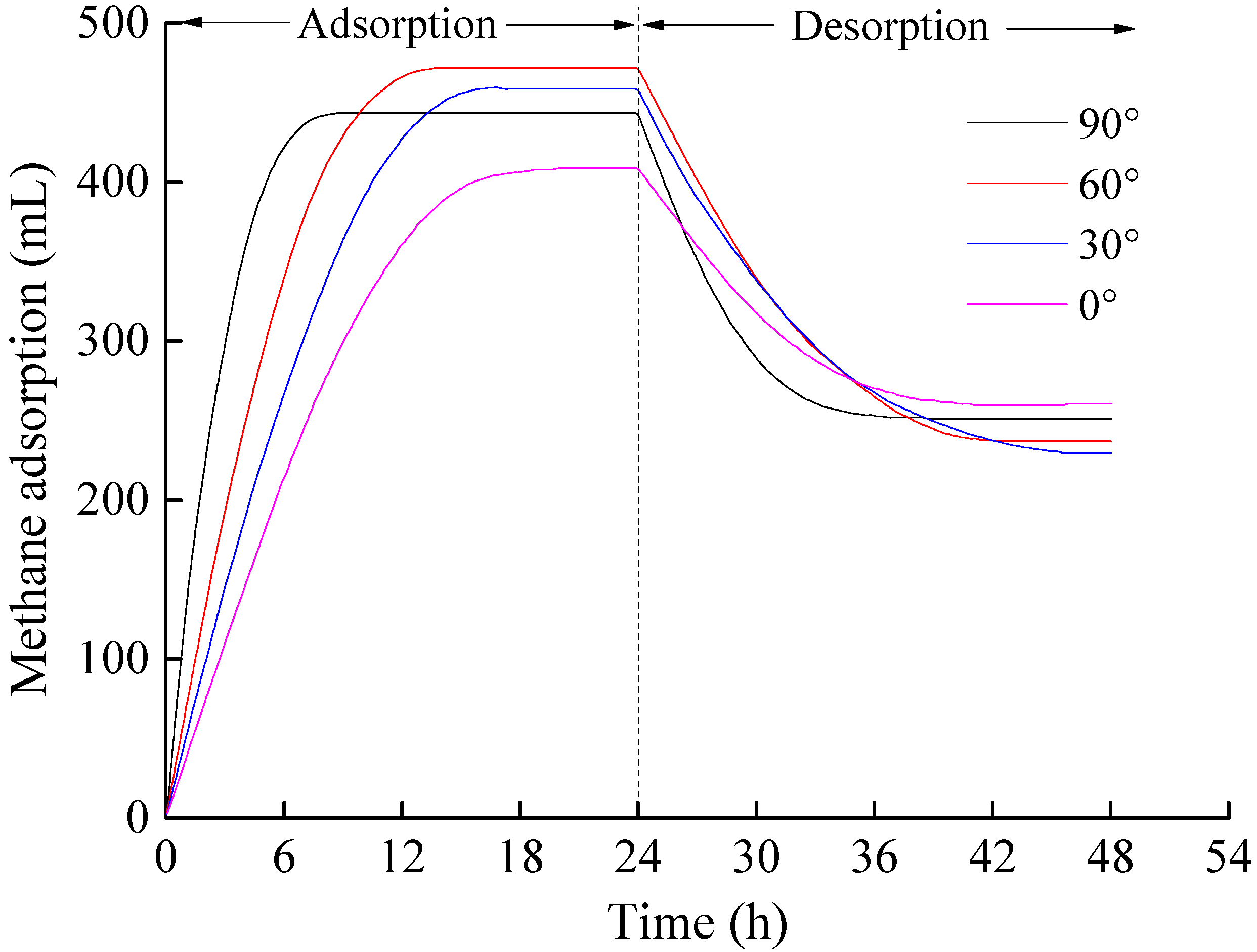 Processes 06 00104 g003