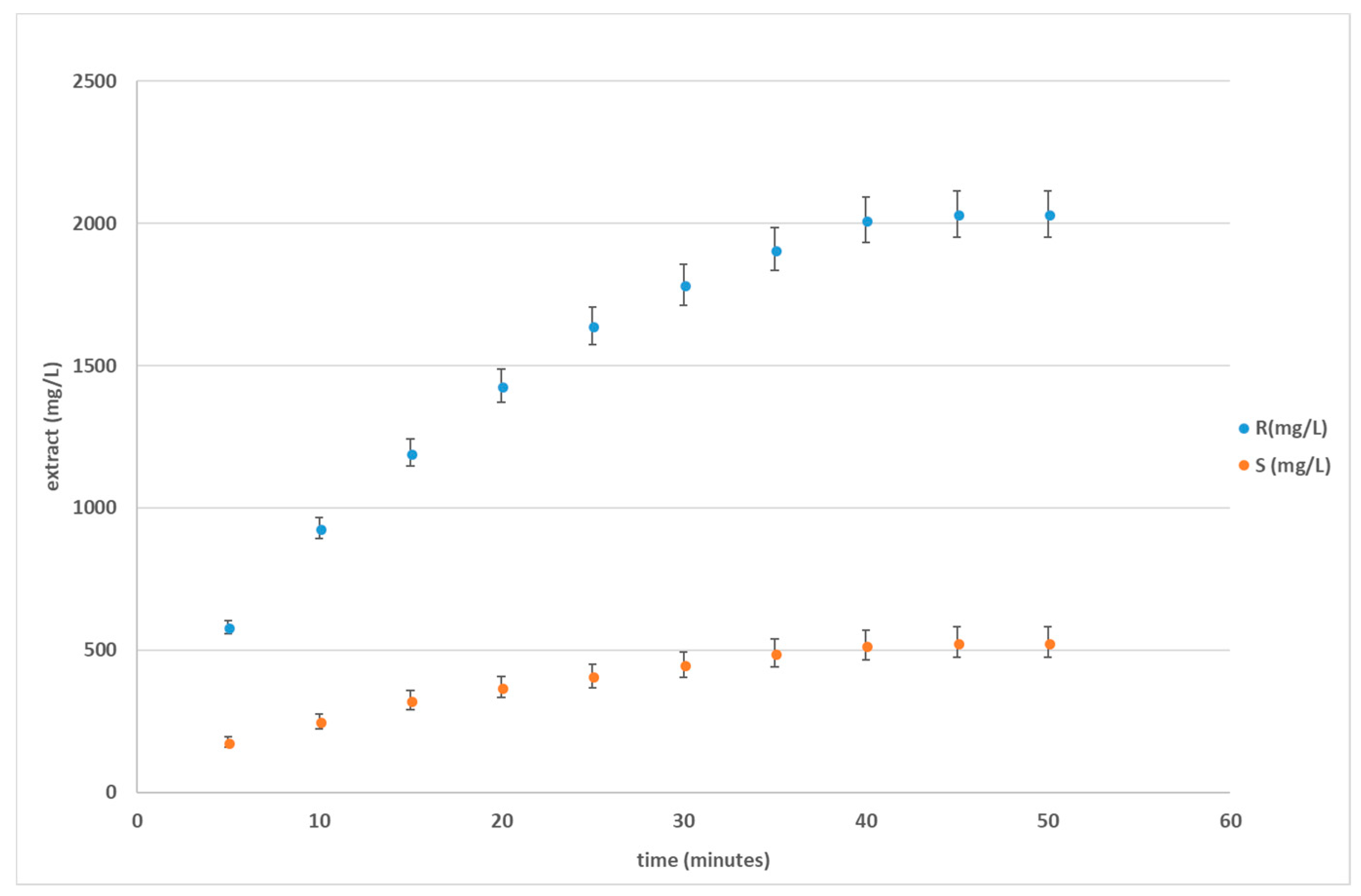 Processes 06 00105 g002