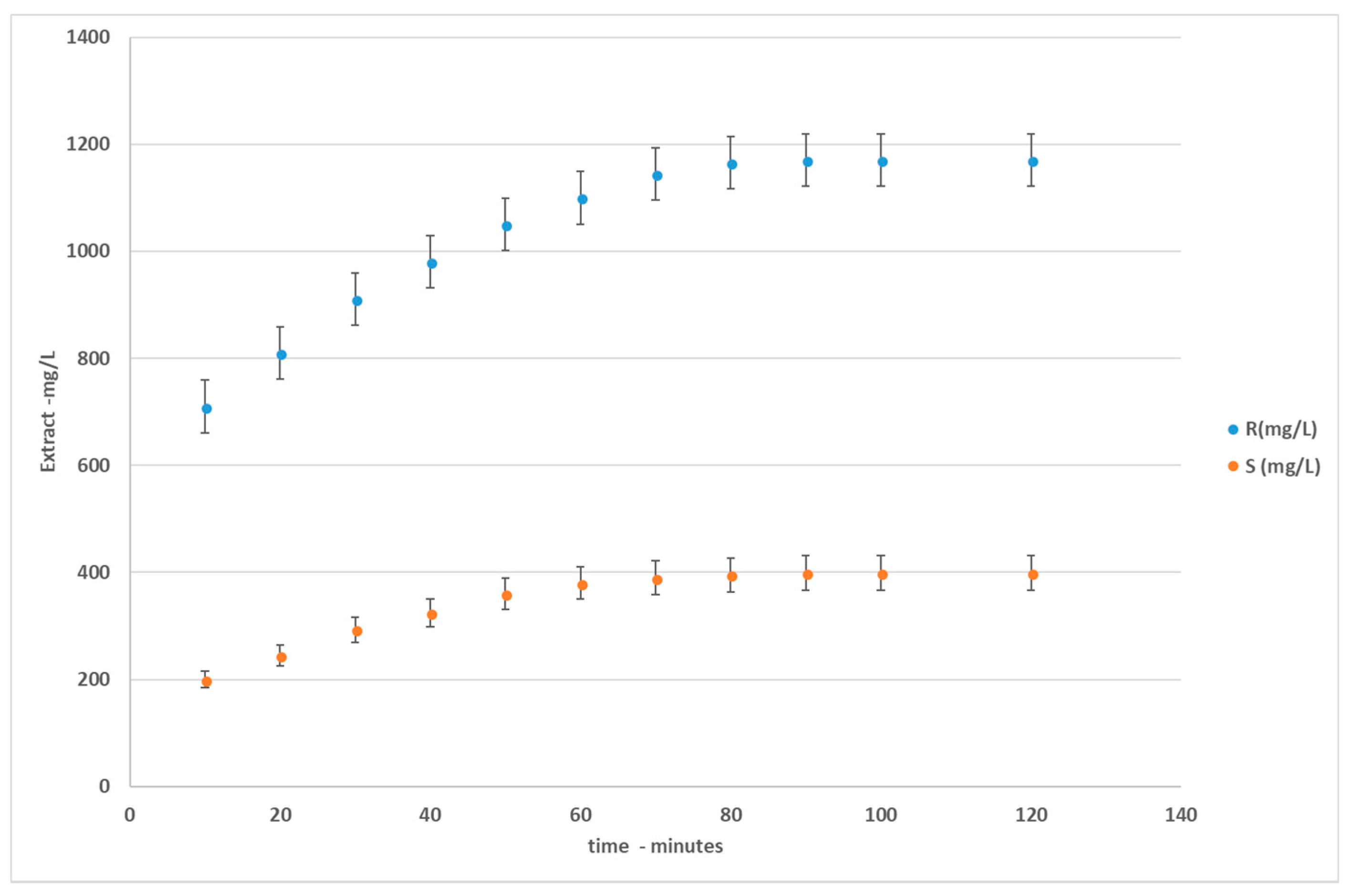 Processes 06 00105 g003