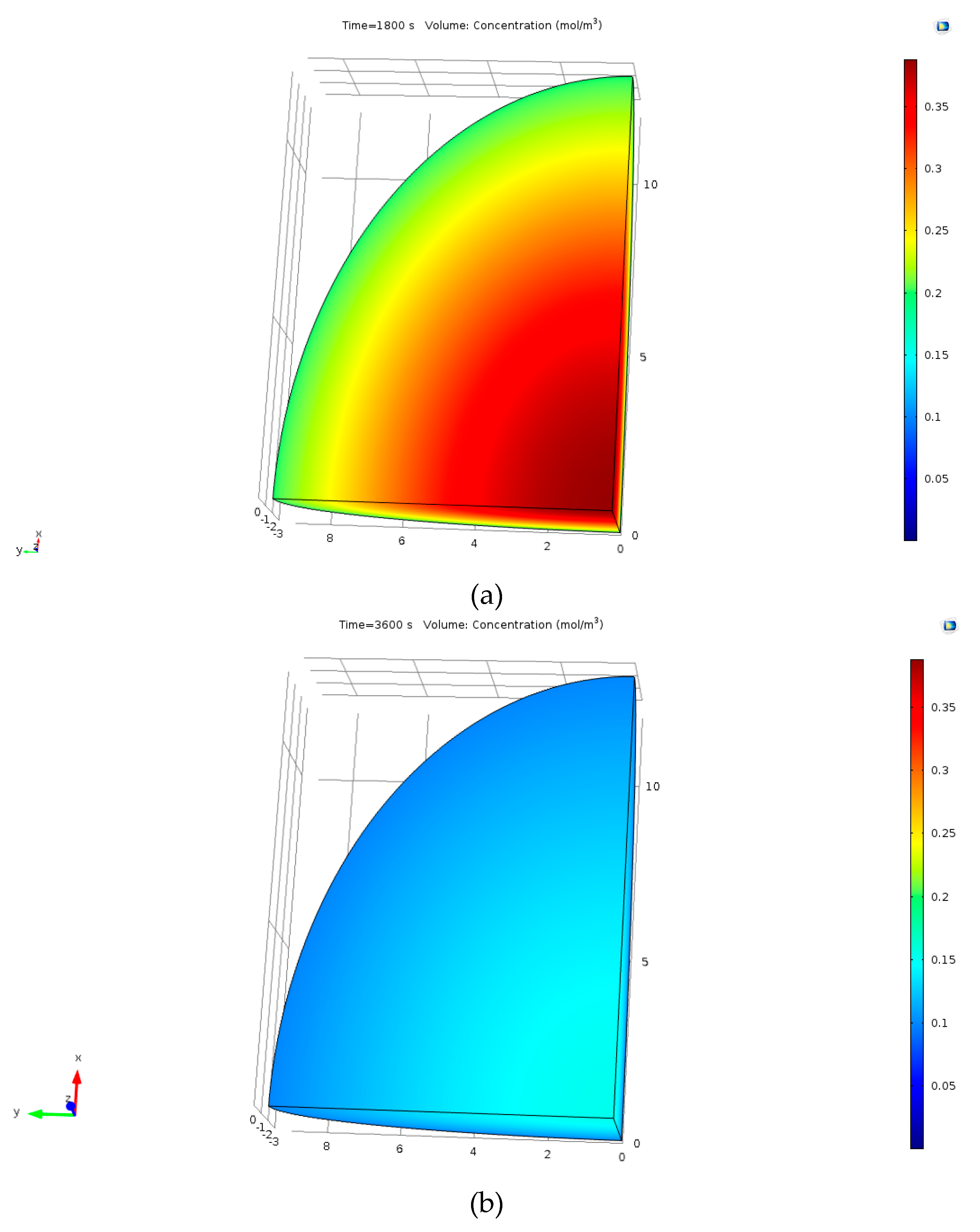 Processes 06 00105 g004a