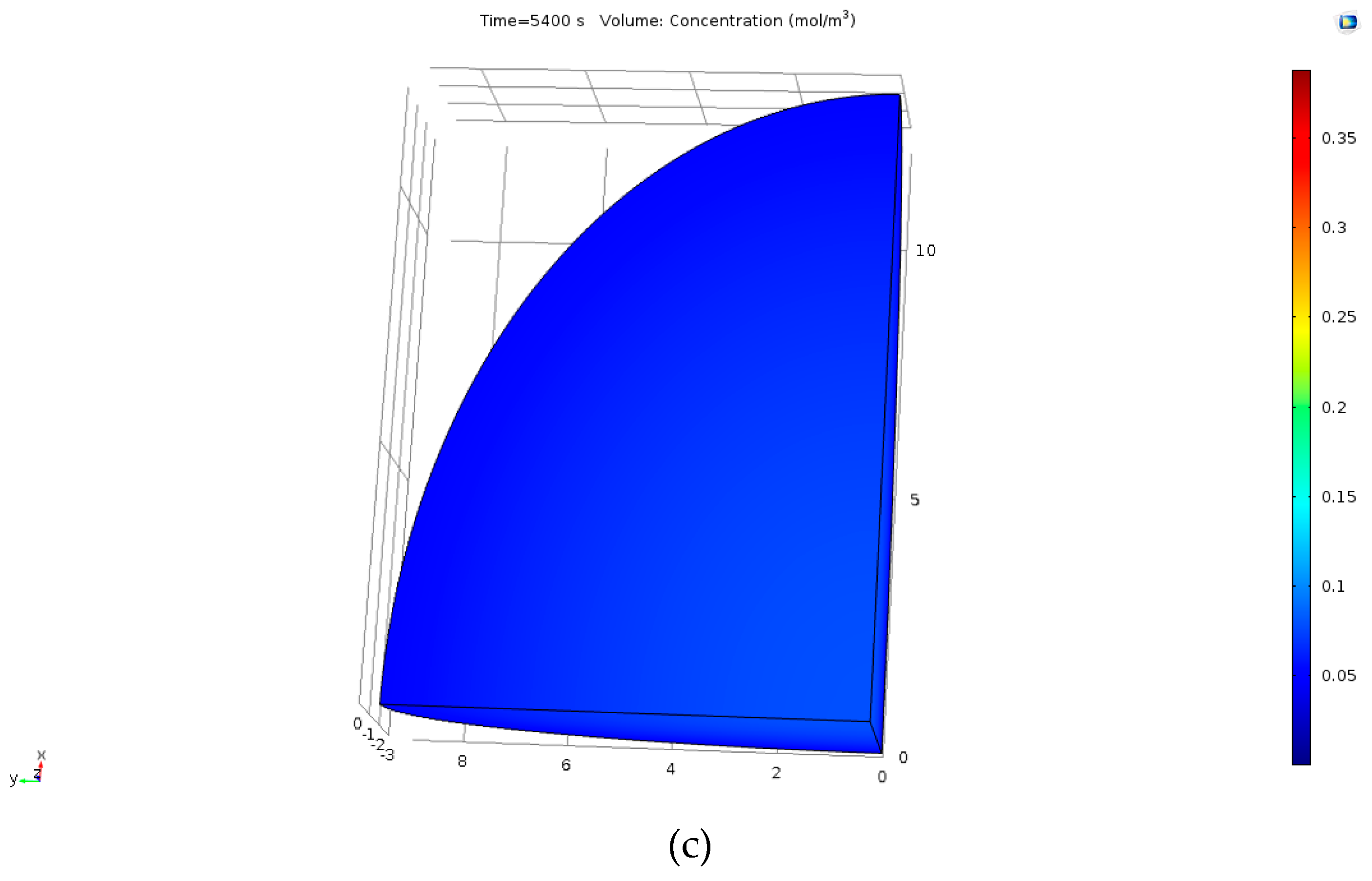 Processes 06 00105 g004b