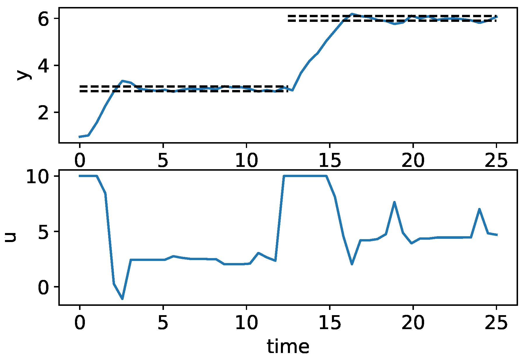 Processes 06 00106 g003 Processes 06 00106 g003