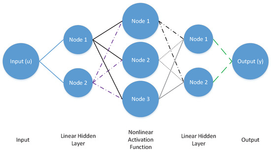 Processes 06 00106 g0a1