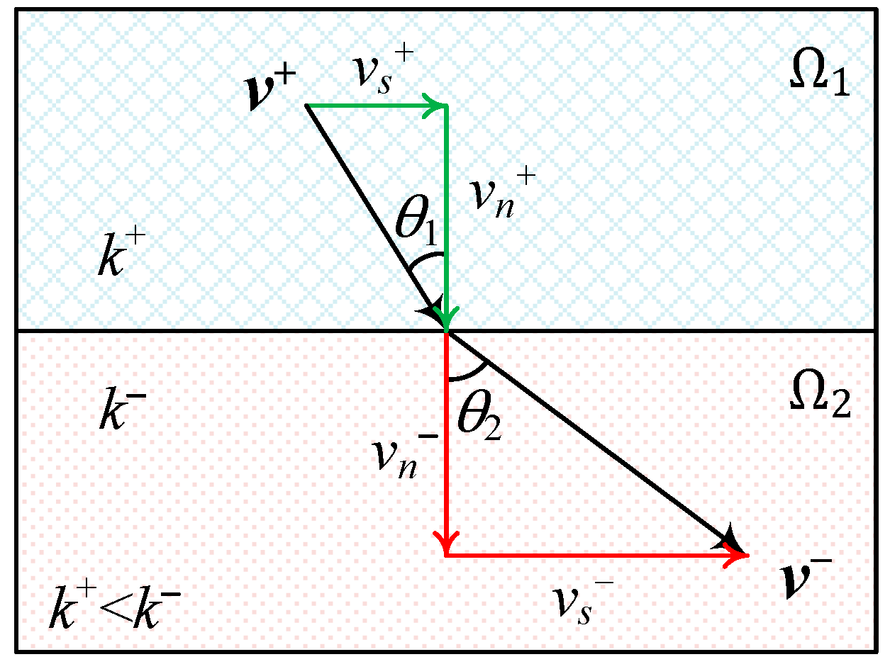 Processes 06 00111 g005 Processes 06 00111 g005