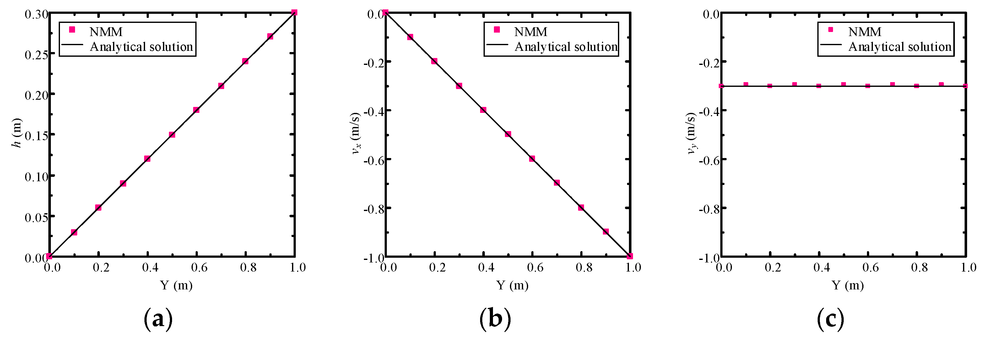 Processes 06 00111 g009 Processes 06 00111 g009