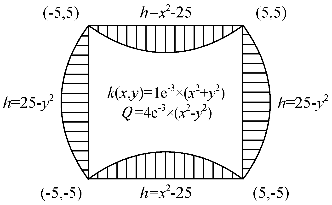 Processes 06 00111 g014 Processes 06 00111 g014