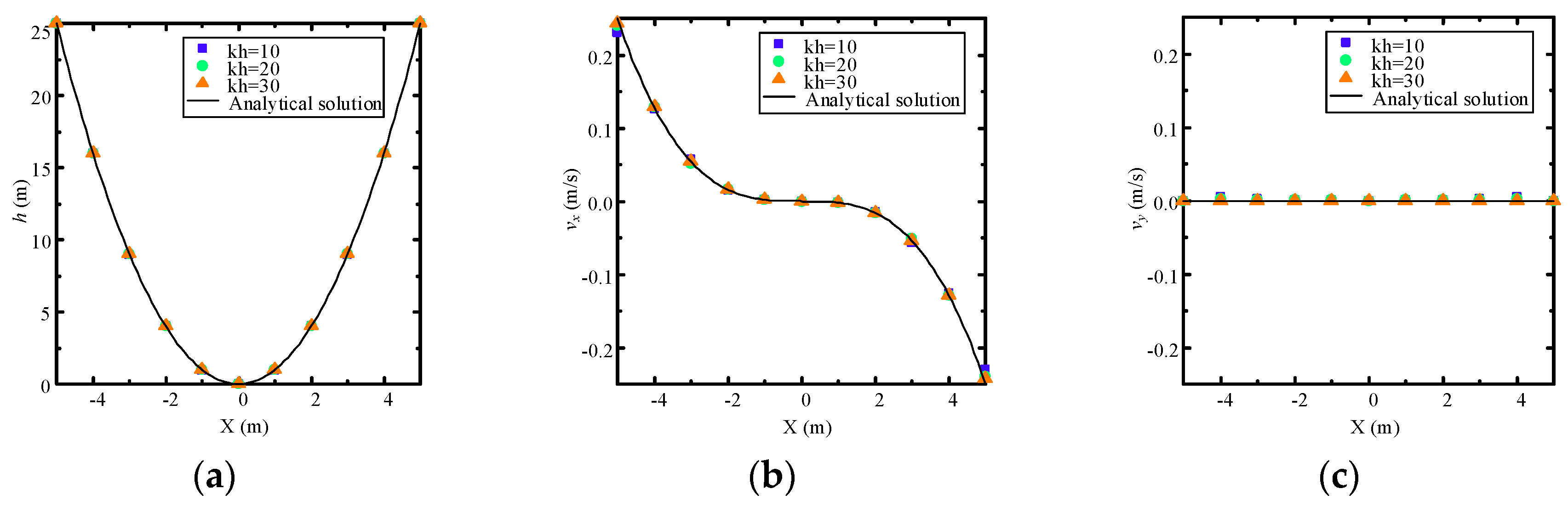 Processes 06 00111 g016 Processes 06 00111 g016