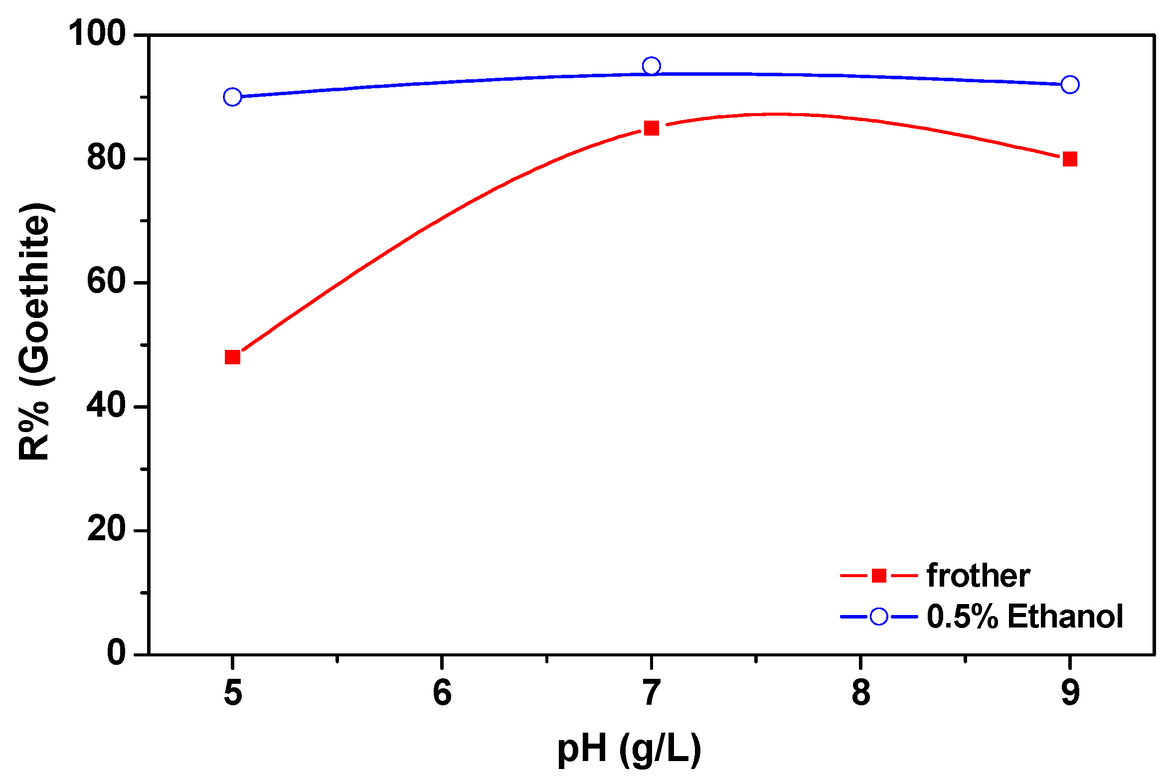 Processes 06 00116 g002