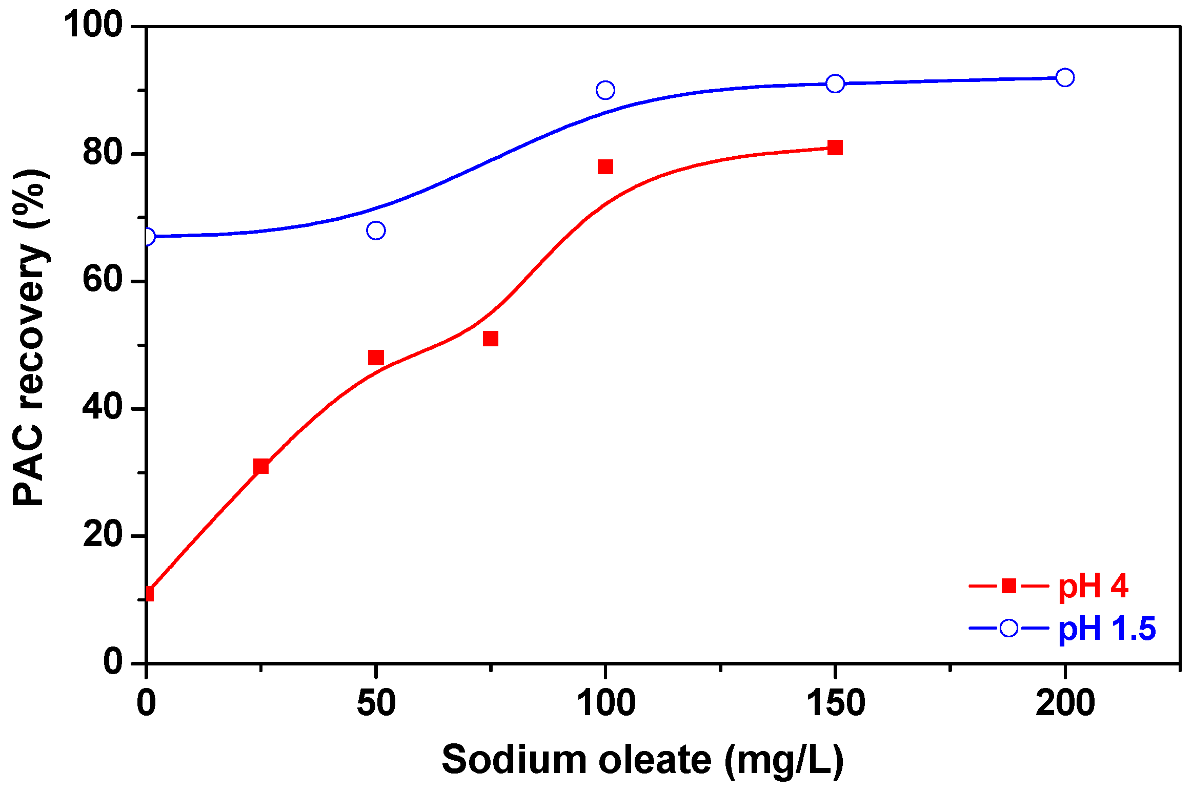 Processes 06 00116 g003