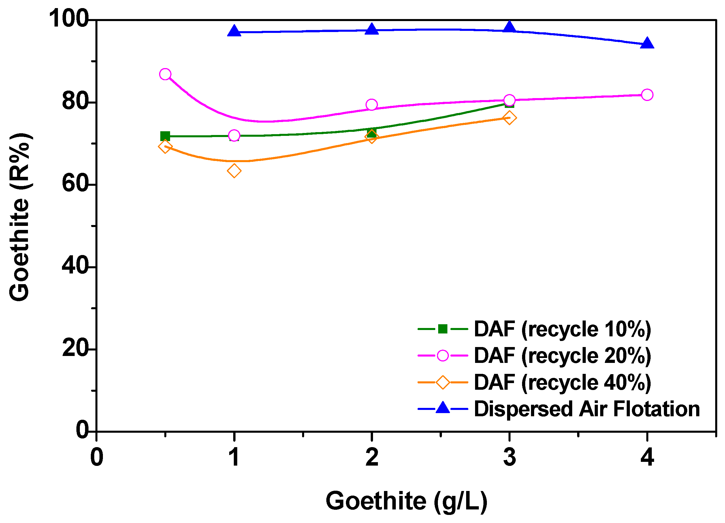 Processes 06 00116 g004