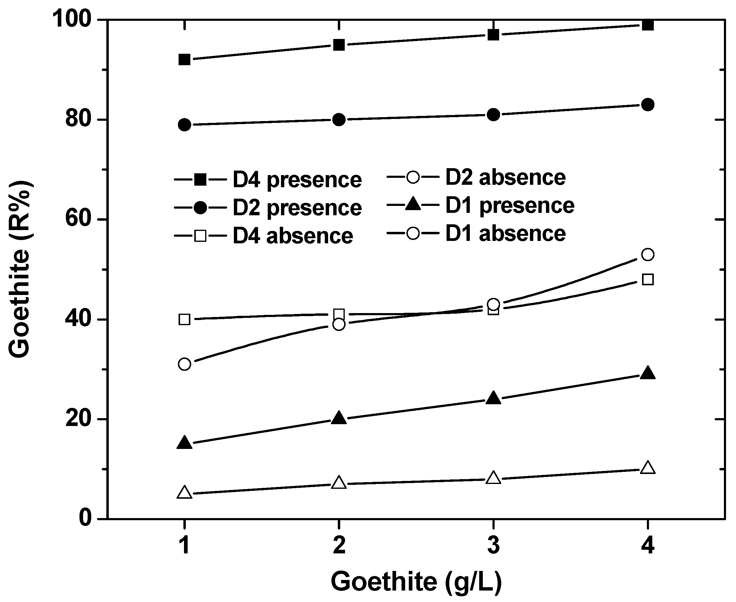 Processes 06 00116 g005
