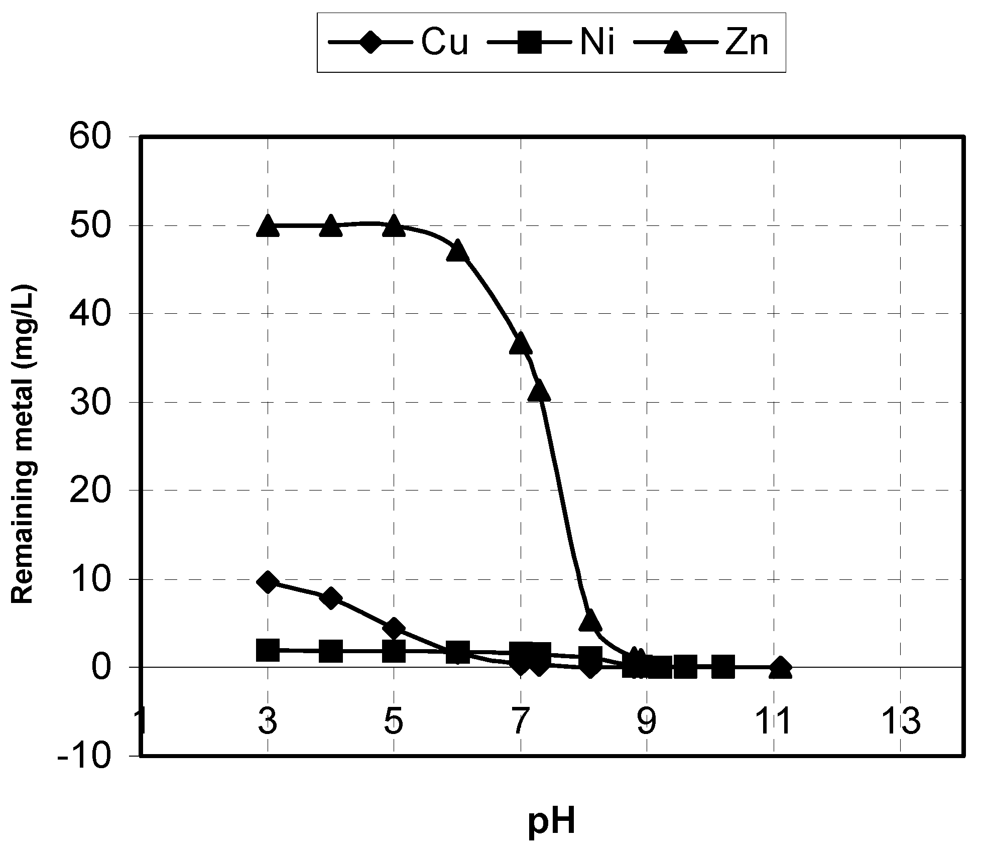 Processes 06 00116 g007