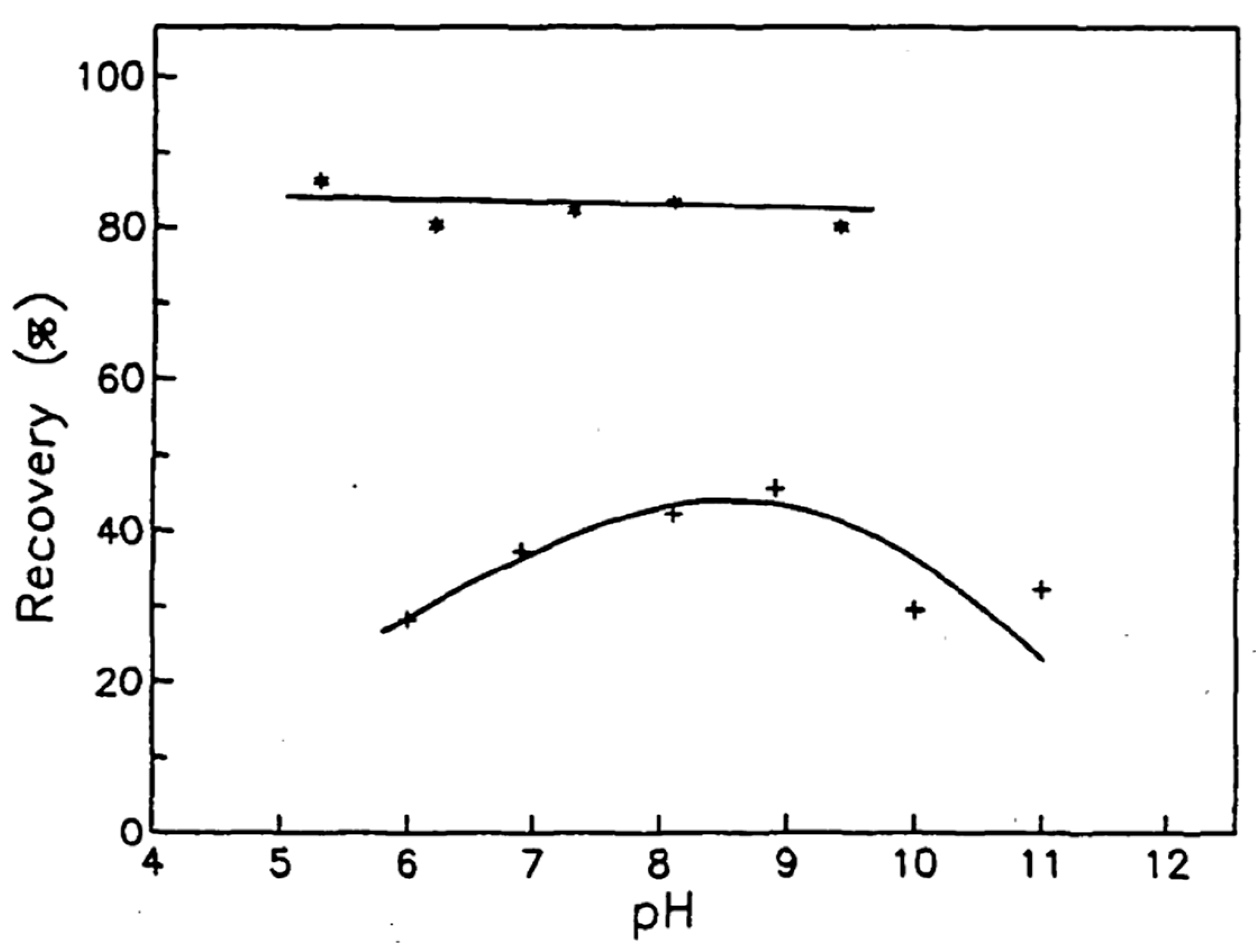 Processes 06 00116 g010