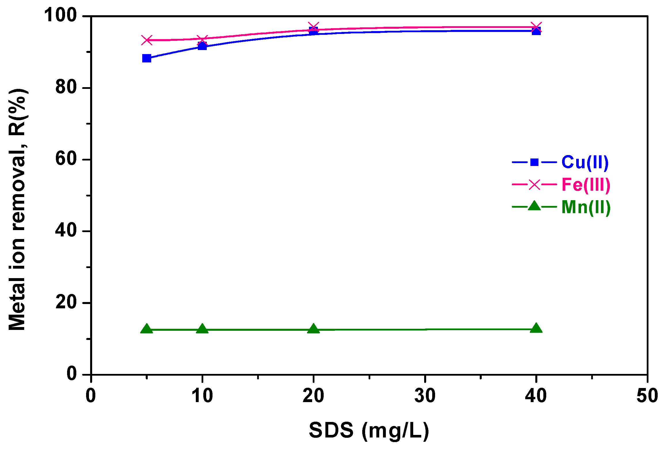 Processes 06 00116 g012